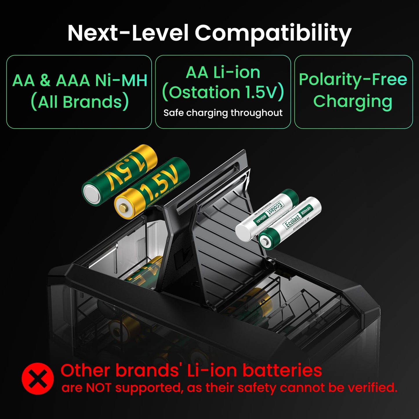 Ostation 2 Pro AA AAA Battery Charger Charging Station, 3 in 1 Smart Polarity-Free Charger Organizer with Touchscreen & App for NiMH Lithium, Auto-Sort Good & Bad, Stores 24 Batteries (Charger Only)