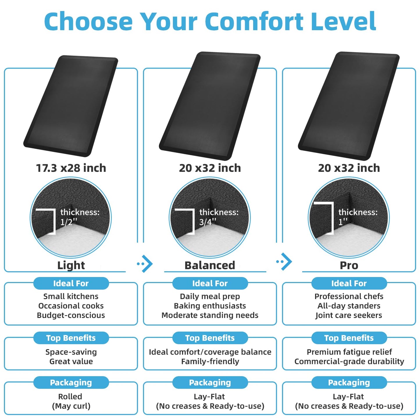 Art3d 3/4" Thick Kitchen Mats for Floor, Waterproof 20" X 32" Cushioned Comfort Mat, Anti Fatigue Mats for Kitchen, Ergonomic Standing Office Desk, Home and Garage, Black