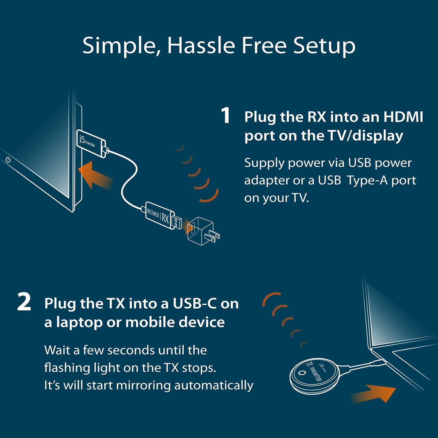 j5create ScreenCast USB-C to HDMI Wireless Display Transmitter and Receiver, Supports 1080p, Suitable for iPhone15, MacBook, iPad Pro, Chromebook, USB-C Laptops, and Android (JVAW62)