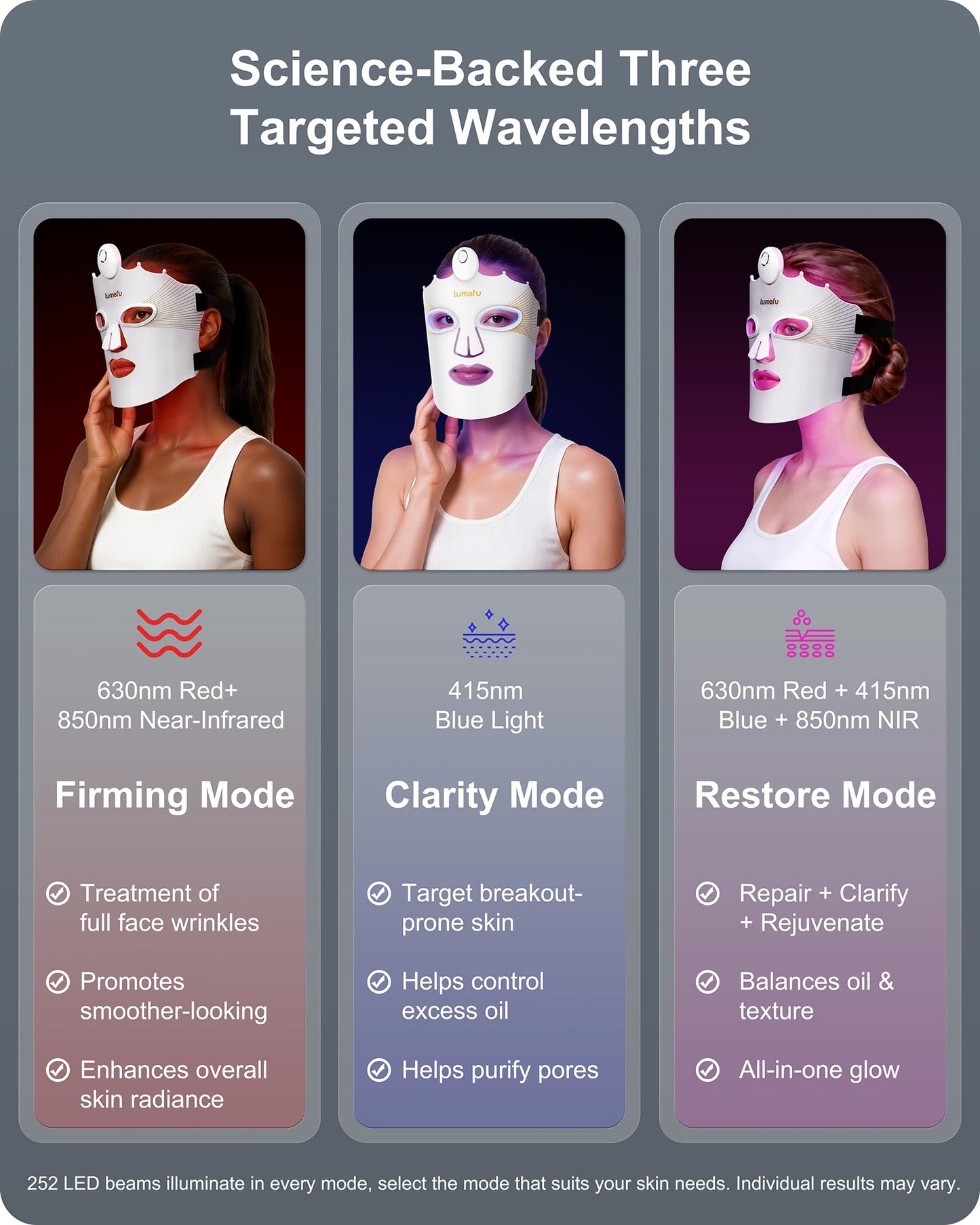 Lumefu Nimbus Ultra-Lightweight Wireless Red Light Therapy mask for face, FDA-Cleared Hands-Free LED Device for Anti-Aging & Acne, 3 Modes 660nm/850nm for Sensitive Skin, Portable for Busy Lifestyle