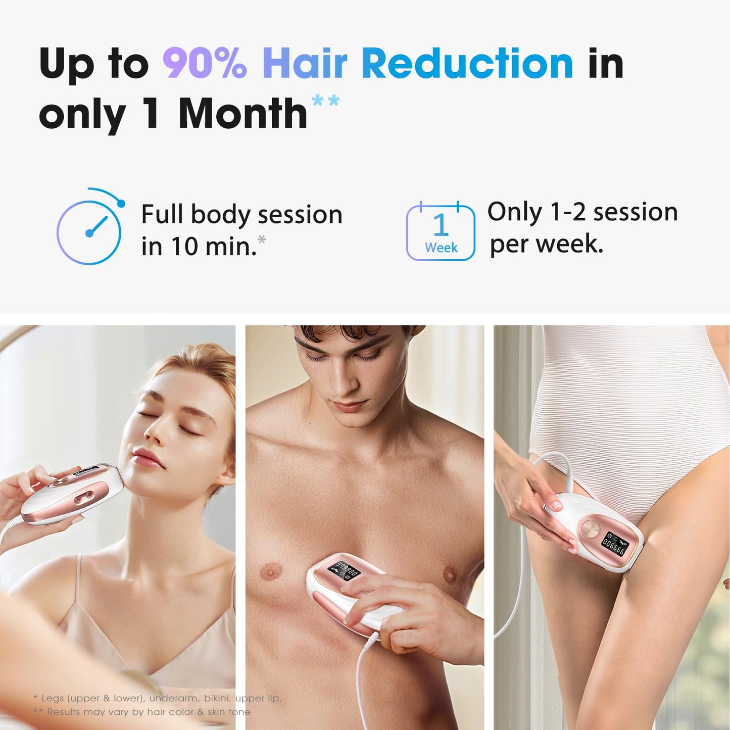 Oreeth Laser Hair Removal Device, at-Home IPL Hair Removal for Women & Men - Safe 45°F Ice-Cooling Contact for Painless & Long-Lasting Results, 86% Hair Reduction in 3 Weeks for Full Body, Gold/White