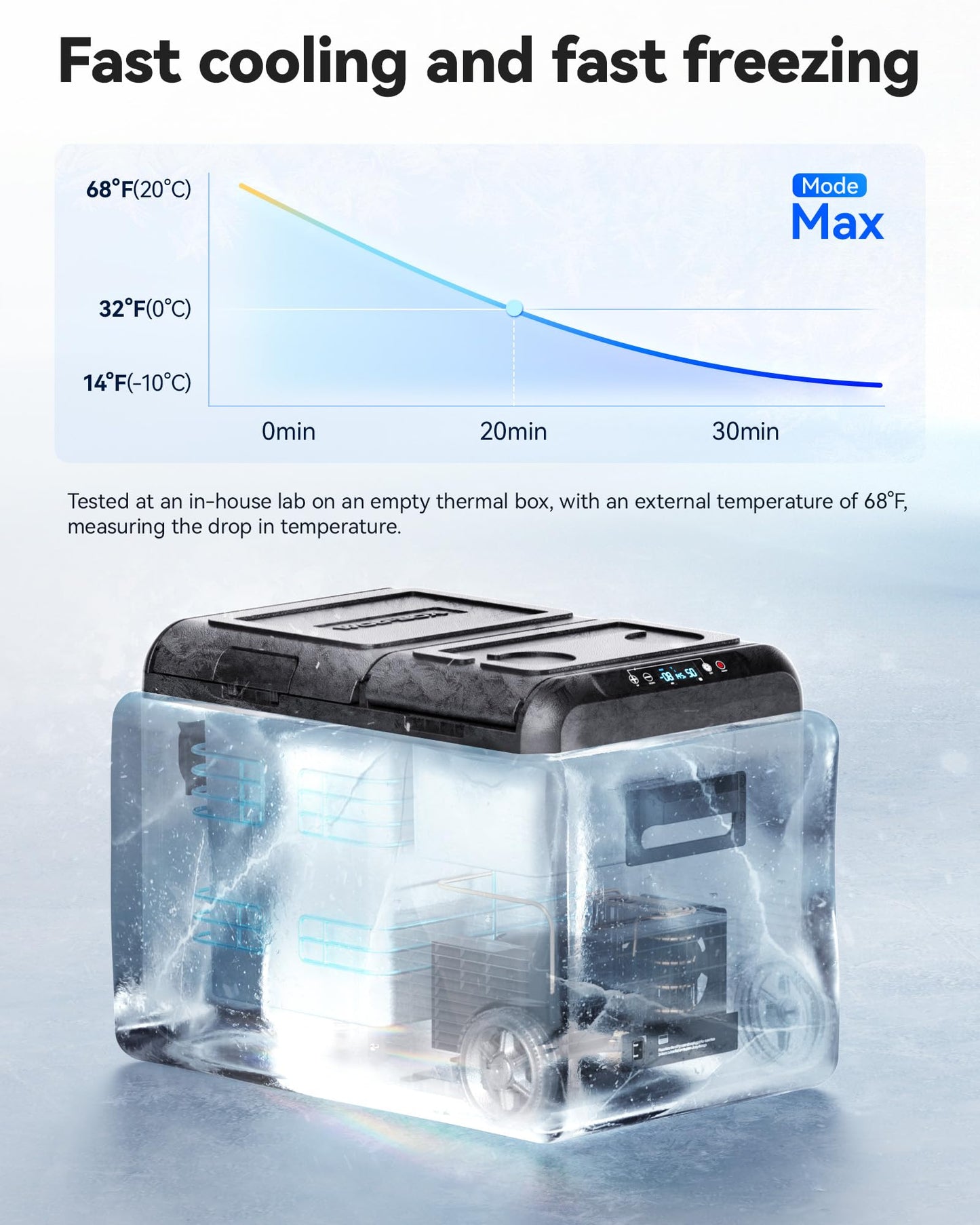 WOLFBOX 12V Car Refrigerator, 58 Quart Dual Zone Car Fridge, Portable Freezer(-8℉~68℉) with 12/24V DC 100/240V AC, APP Control Electric Cooler for Car, RV, Camping, Travel and Home Use