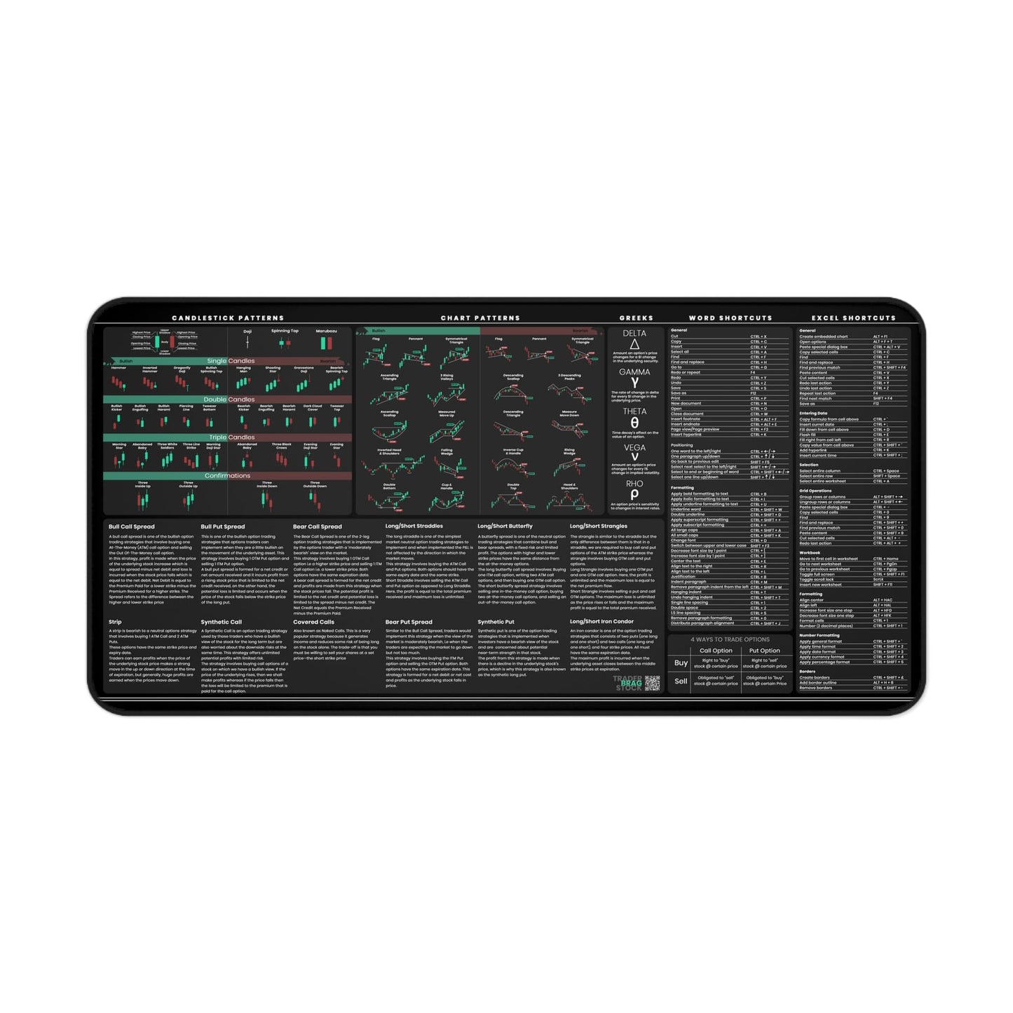 Premium Stock Market Options Trading Mouse Pad - Options Strategies Cheat Sheet with Candlestick Chart Patterns - Large 4mm Thick Desk Mat 31.5x15.5 - Word & Excel Shortcuts - TraderBragStock