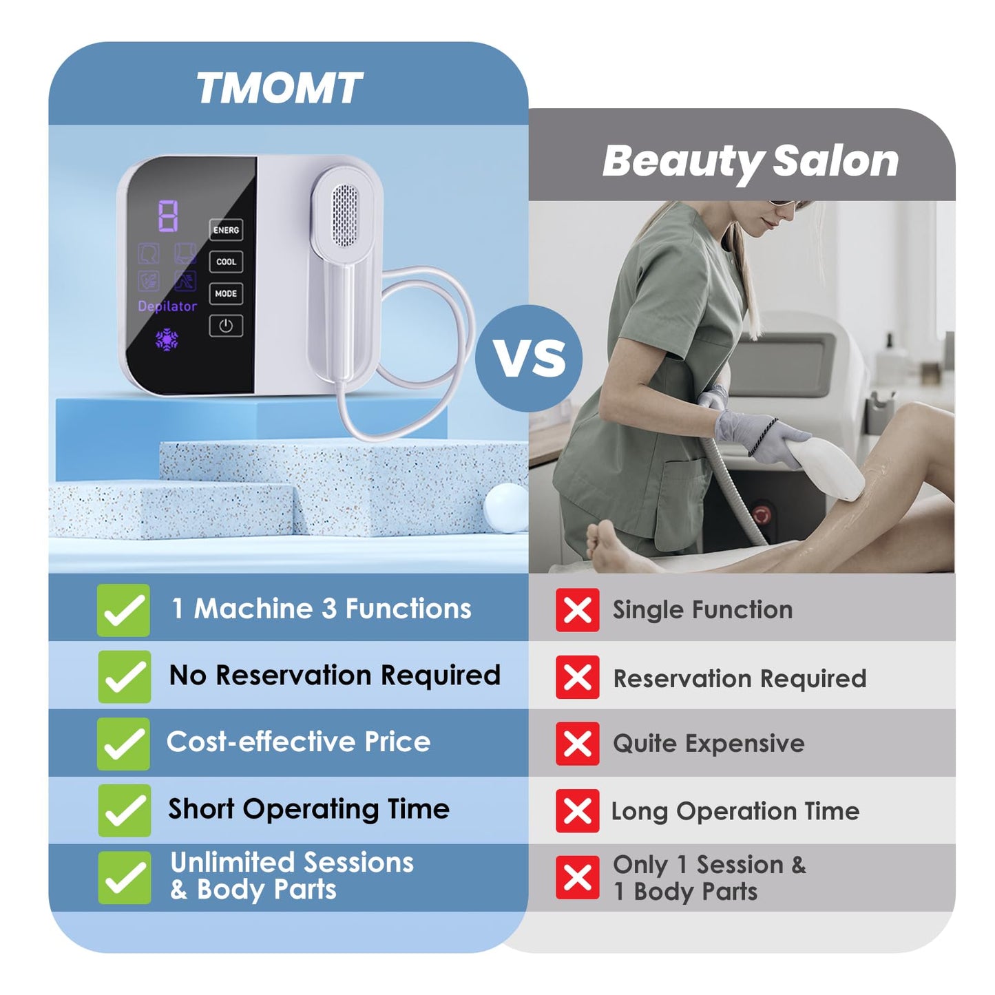 Ipl Laser Hair Removal For Women & Men,Painless Laser Hair Removal Device,2 Modes,5 Levels,Permanent At-Home Hair Removal For Face & Body
