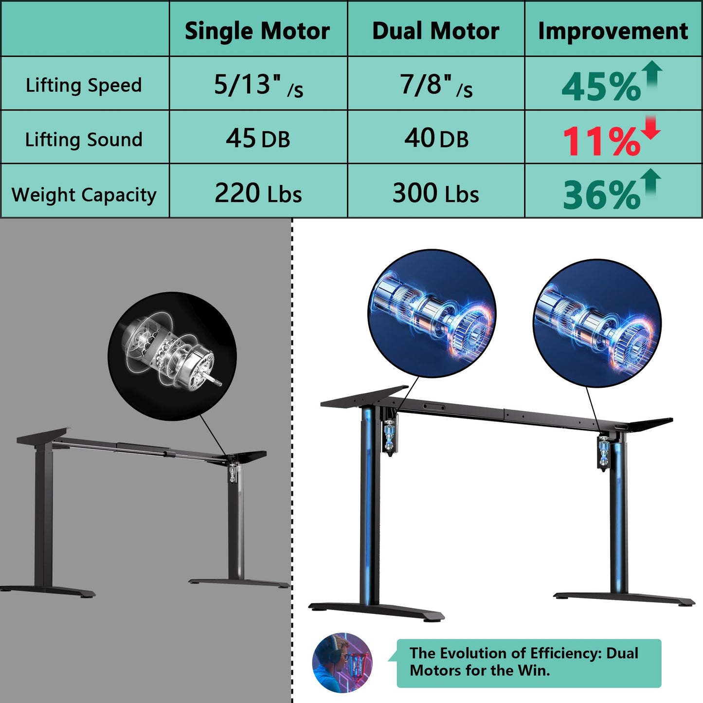 JWX Dual Motor Standing Gaming Desk with Aluminum Alloy Led Lights, 72'' Wing Shaped Large Gaming Studio Music Desk with Slot Design Shelves, for Streamer, Social Media Influencer & Music Recording