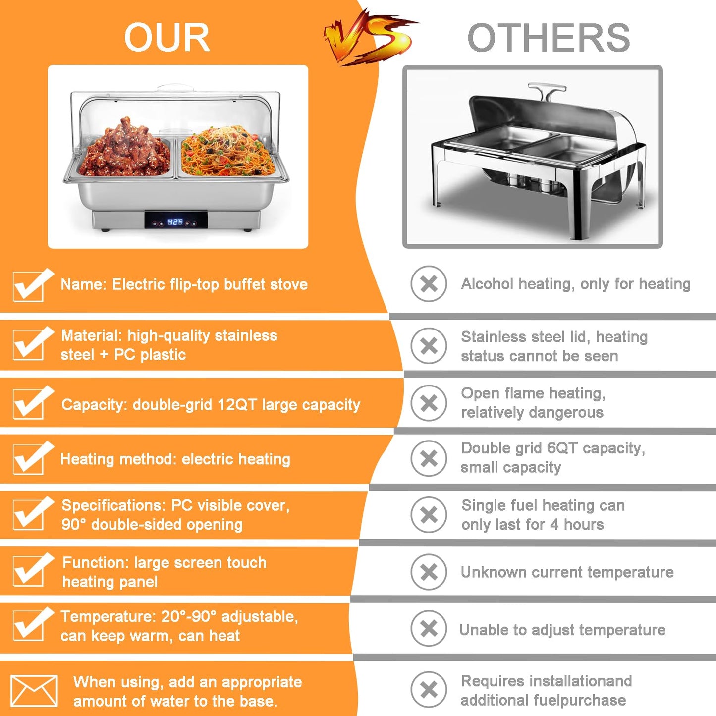 Electric Chafing Dish, 12 QT Full Size Buffet Servers and Warmers with Temperature Control Display Stainless Dish Set Pan for Catering Food Warmer for Catering Parties