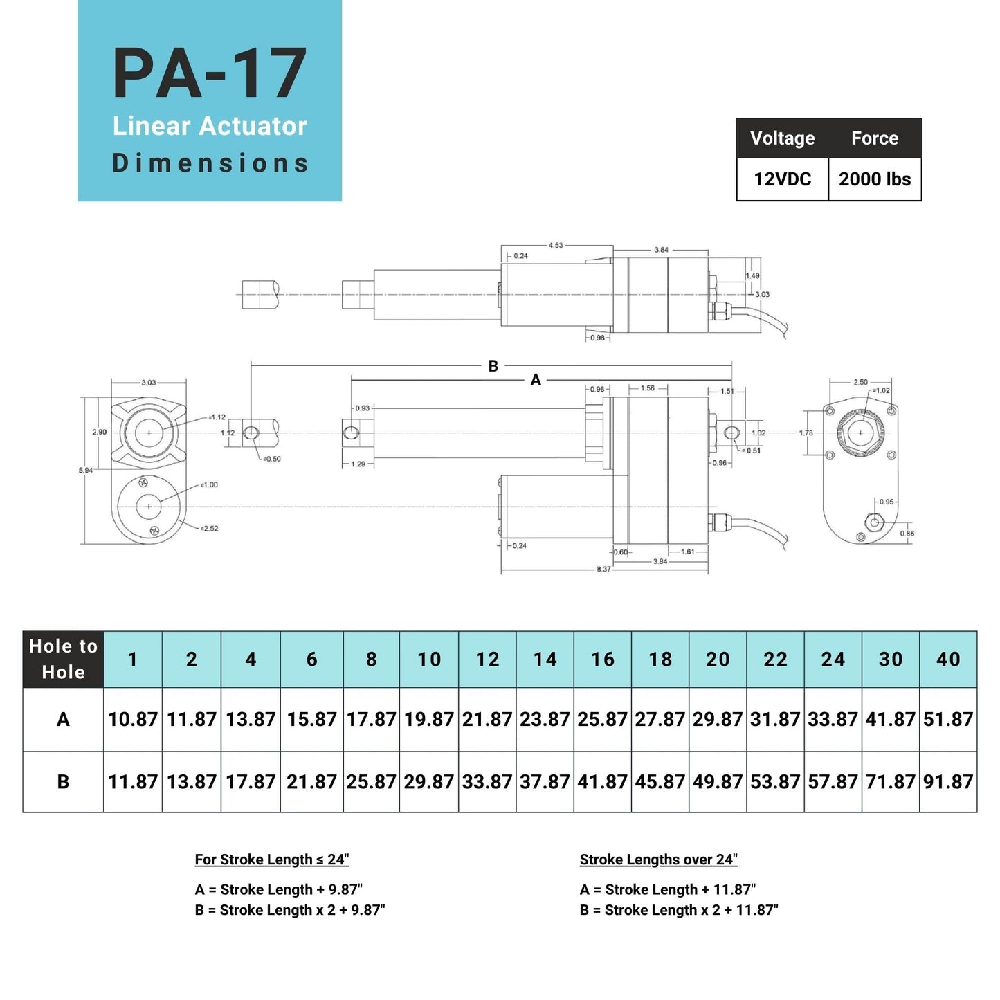 Progressive Automations 12V High Force Linear Actuator - 20 inches Stroke, 850 lbs Force, Industrial, Heavy Duty Linear Actuator with IP65 Protection for Agriculture Automotive Industry, PA-17