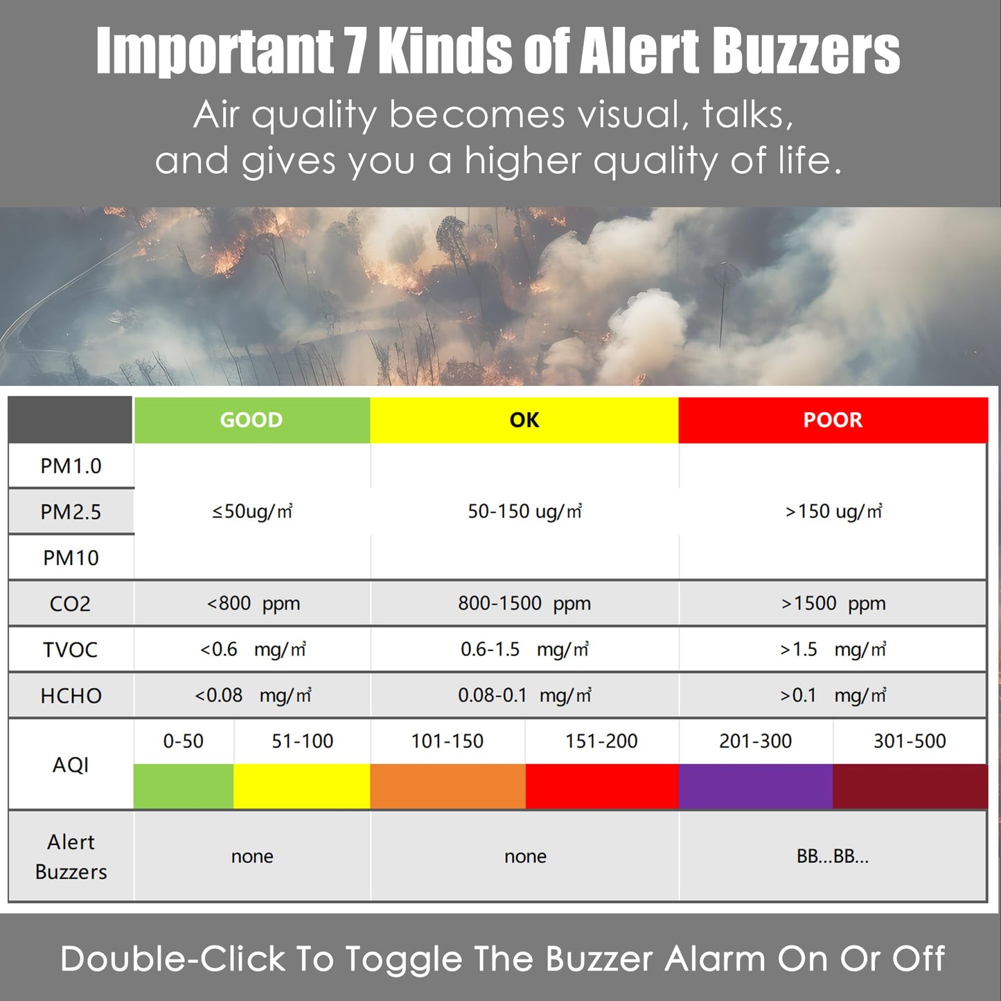 Professional Indoor Air Quality Monitor with AQI, Portable Real-Time Detector for Home Cars Plants and Pets