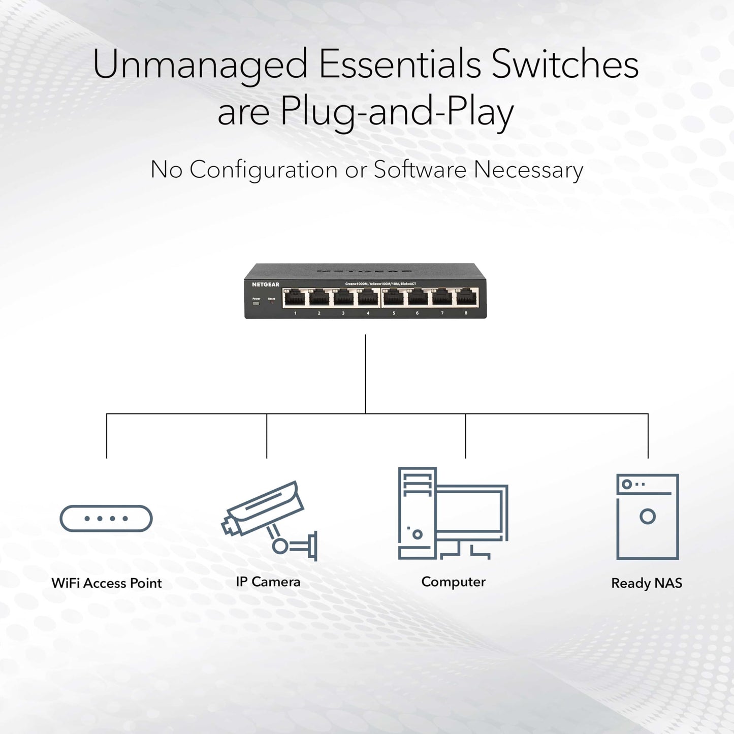 NETGEAR 8-Port 2.5G Multi-Gigabit Ethernet Unmanaged Network Switch (MS308) - with 8 x 2.5Gbps Ports, Desktop or Wall Mount, Metal Case