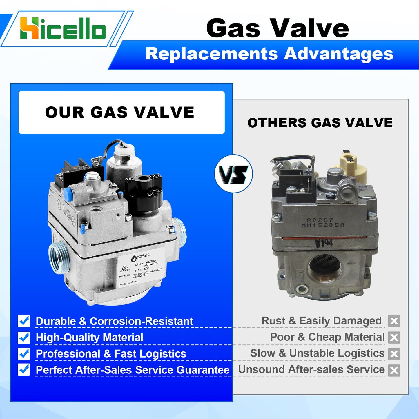 Hicello Replacement for Robertshaw 700-506 Millivolt Gas Valve - 700 Series 200,000 BTU/H Fast Opening, Compatible with Natural Gas Water Heaters, Furnaces & Commercial Gas Fryers