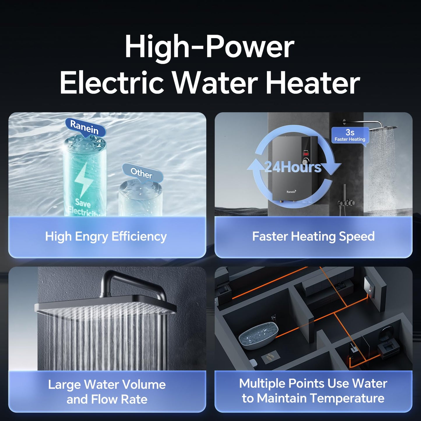 Ranein Electric Tankless Water Heater, 18kW 240V on Demand Instant Endless Water Heater with LED Temperature Display for Residential Whole House Shower, Space Saving