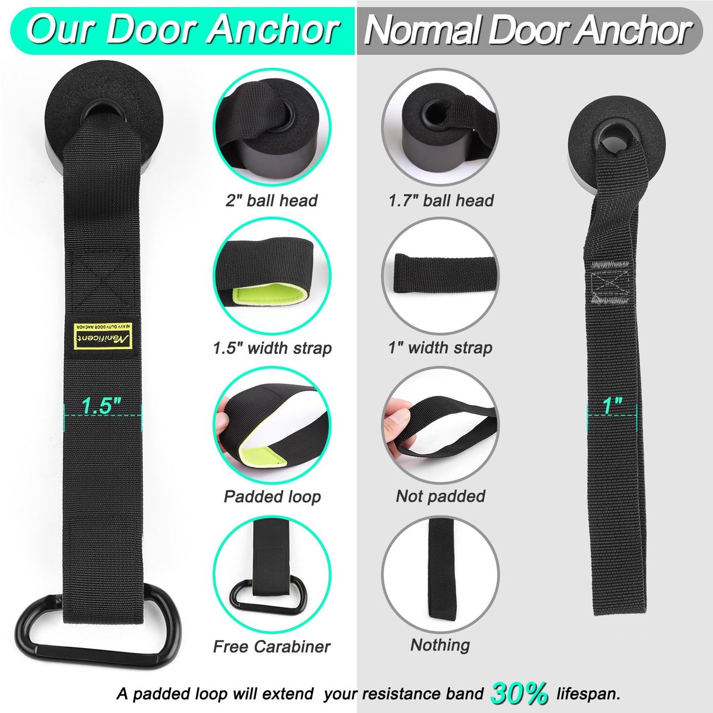 Manificent Door Anchor for Resistance Bands, Heavy Duty Padded Door Anchor System Door Hook, Must-Have Workout Exercise Bands Attachment Compatible for Loop Bands, Resistance Tube TRX, Yoga Strap