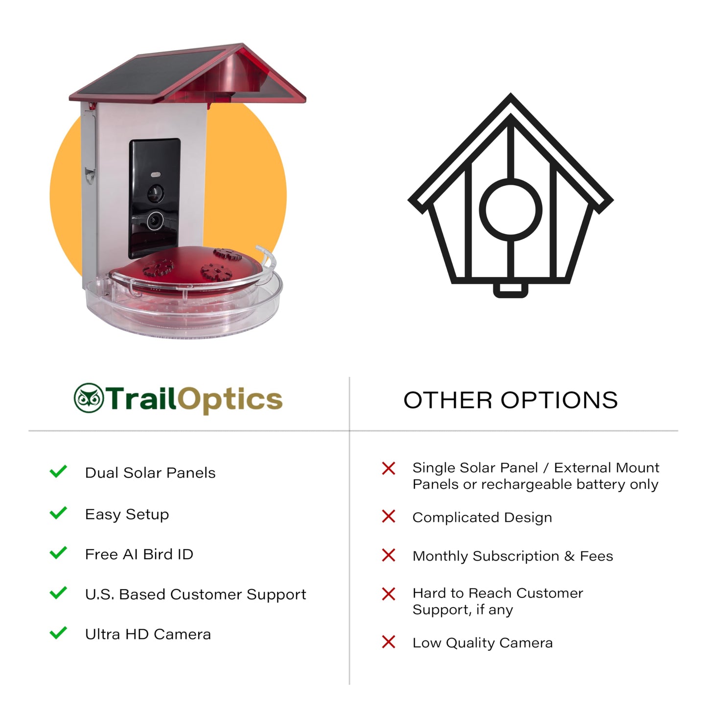Quick Setup Smart Solar Hummingbird Feeder with Camera 1080P 2MP High-Def and WiFi AI Bird Identification Birdfeeder, Ant Guard Moat, Squirrel Alarm, Removeable Tray, Identifies 10,000+ Birds