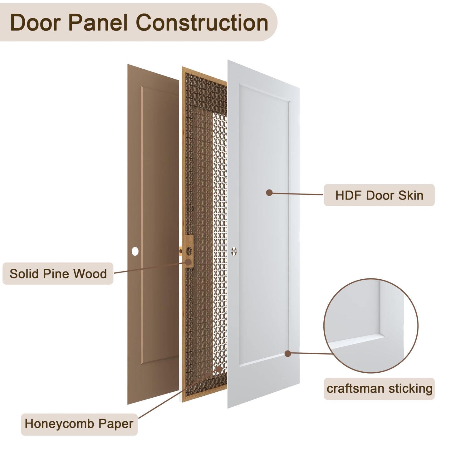 JUBEST 32"x80" Left-Hand Prehung Interior Door with Knock Down Jamb Kit & Matte Black Hinges, 1-Panel White Primed Hollow Core Molded Door Slab with Bore & Hinge Cutout, Durable & Sturdy, No Handle