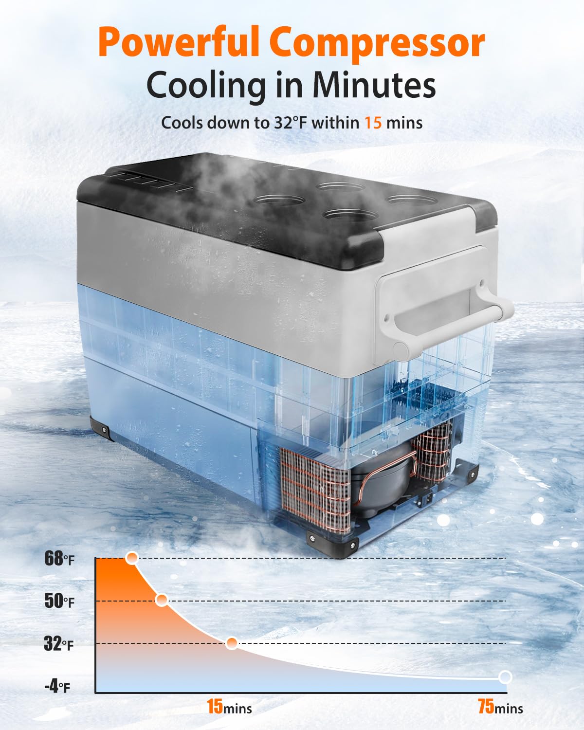Feelfunn Car Fridge Portable 12V Refrigerator - 48 Quart(45L) Electric Cooler with AC/DC for Truck Van RV Camper SUV, Car Refrigerator Freezer for Camping Boat Travel, APP Control, -4~68°F