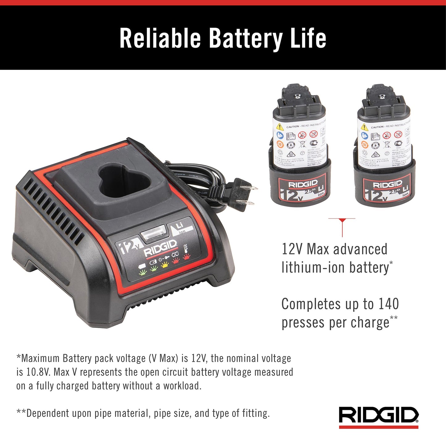 RIDGID 78228 RP 251 Compact Press Tool Battery Kit with (1/2" to 1") MegaPress Jaws and (1/2" to 3/4") Rings with C1 Actuator, In-Line Pressing Tool for Copper, Stainless Steel, PEX, and Carbon Steel