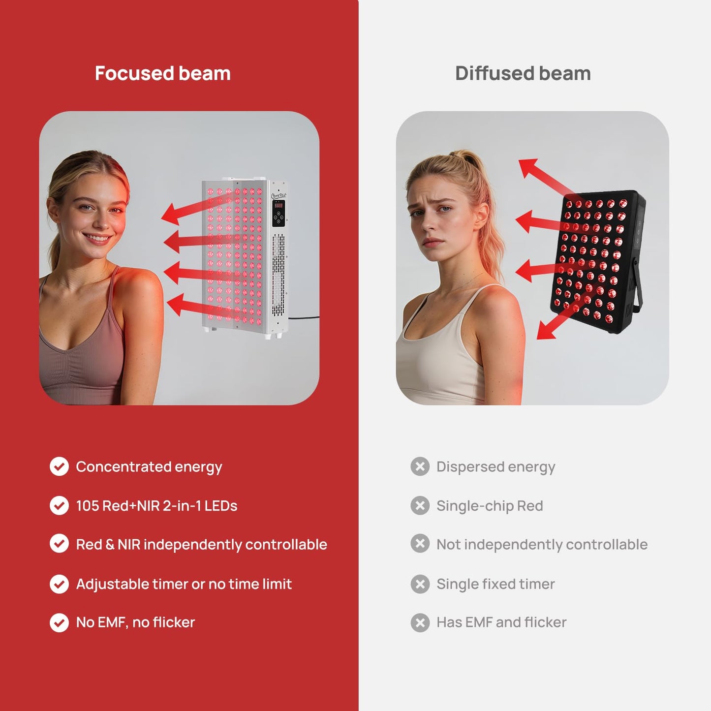 Curved Red Light Therapy Panel, 105 LEDs, 660nm Red & 850nm Near-Infrared (NIR), Switchable Modes, for Full-Body Use, Home Self-Care