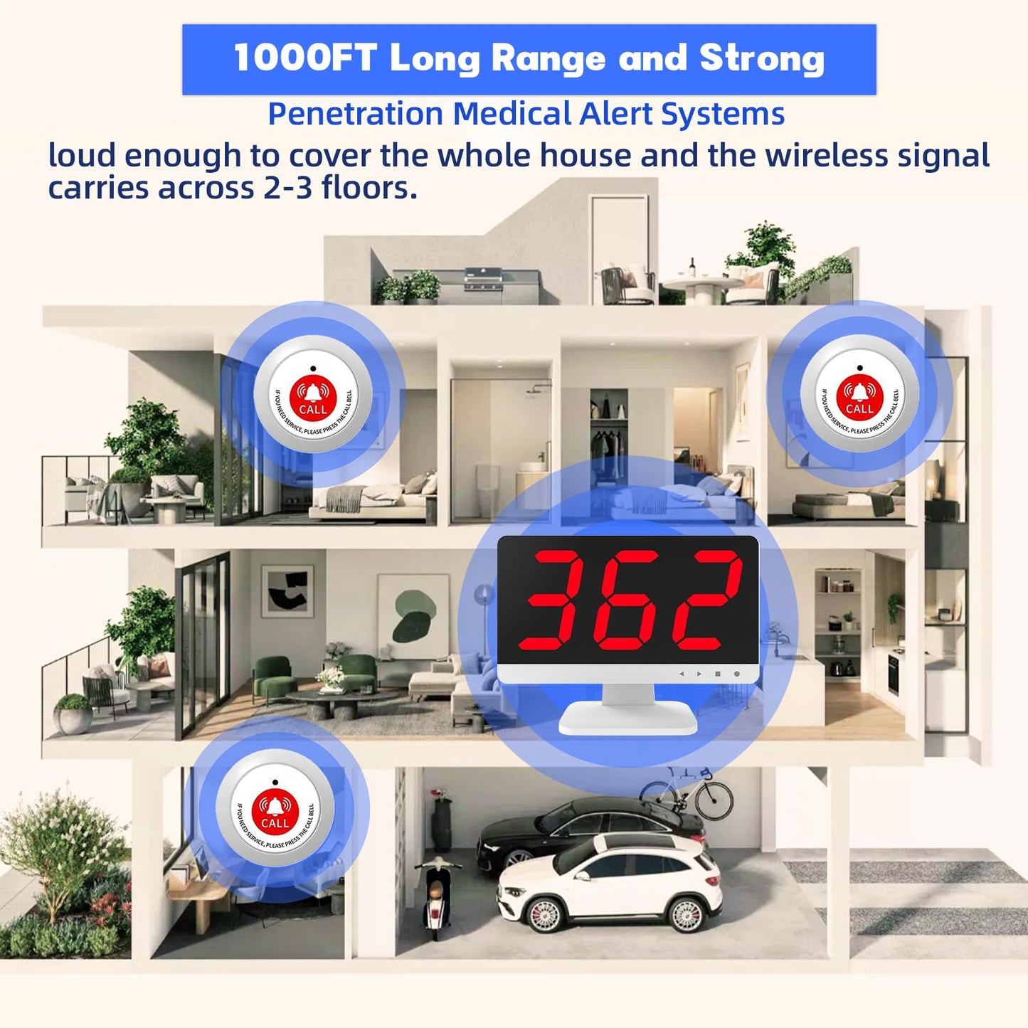 SavvyMate Wireless Call Light System for Medical Office, Nurse Call System with 20 Buttons,1000ft, Caregiver Call Button with 1 Display Receiver for Clinic Nursing Home Health Care, Assisted Living