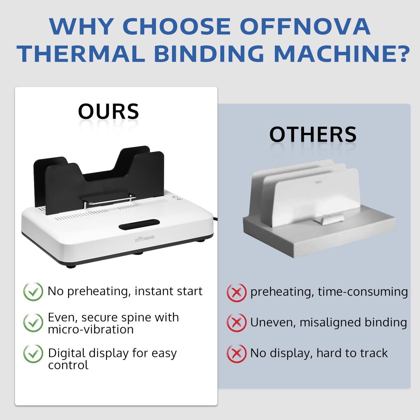 OFFNOVA Thermal Binding Machine 500 Sheets Capacity, No Preheat, Air Cooling, Book Binder Machine with 20 Binding Covers, for A4/A5/Letter Size Business Documents, Office and Homeschool Projects