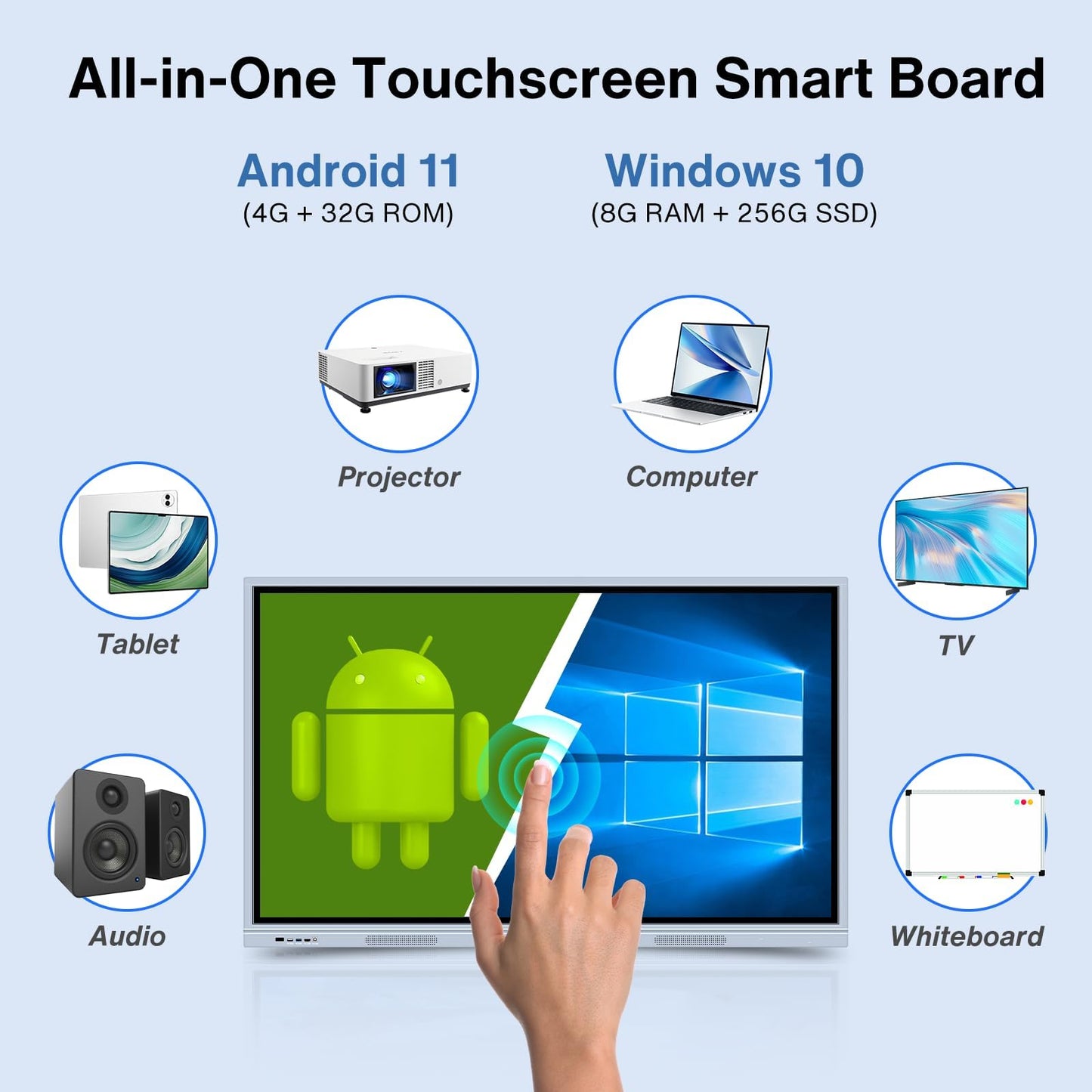 55" Smart Board, 8 + 256 GB Digital Interactive Whiteboard Display Built-in Windows10 & Android 11 Dual System with 4K Touchscreen, Electronic Smartboard for Classroom Office Home (Board Only)