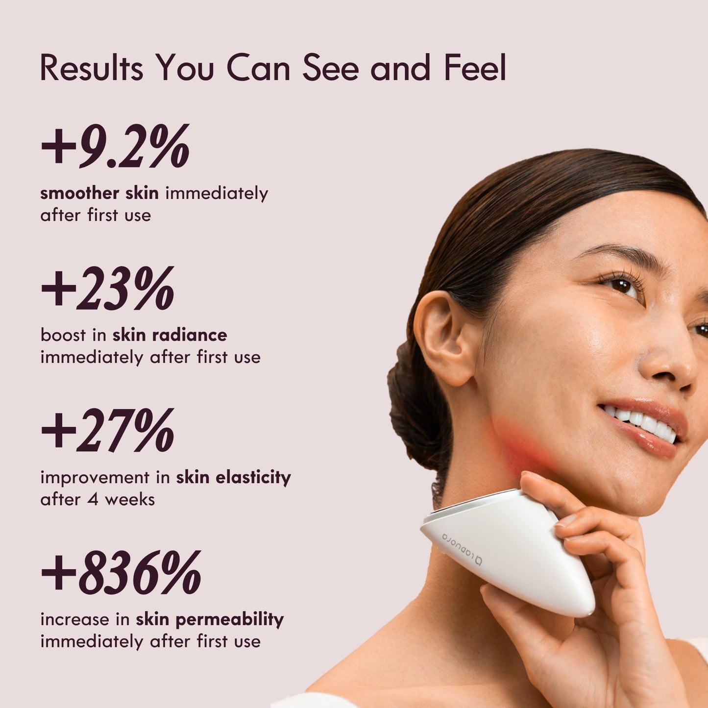Laduora Lumeo 4-in-1 SkinLift Beauty Device + Serum Kit | Pro Glow System for Face & Neck