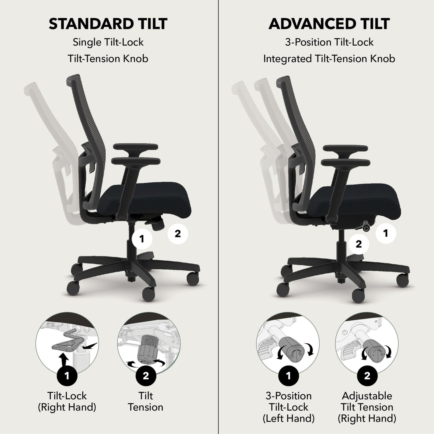 HON Ignition 2.0 Ergonomic Mesh Office Chair, Mid-Back, Synchro-Tilt, Home Office Desk Chairs, Basalt Seat Fabric, Fog Mesh, White Frame, Titanium Grey Adjustable Lumbar