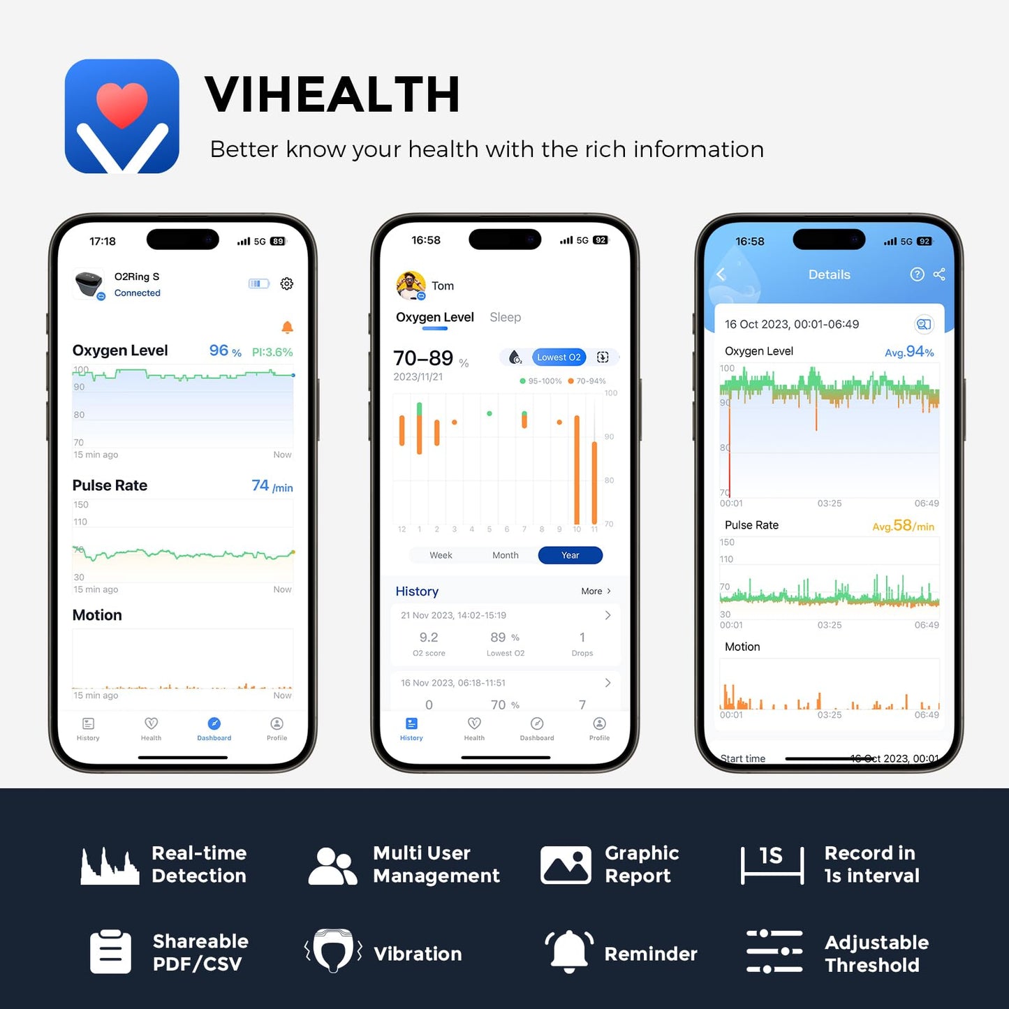 Wellue O2Ring-S Oxygen Monitor with Vibration Reminder, Bluetooth Pulse Oximeter Tracks SPO2 and Pulse Rate, 24 hrs Battery Life, 4*10 Hours Built-in Memory, Rechargeable Pulse Ox with Free PC & APP