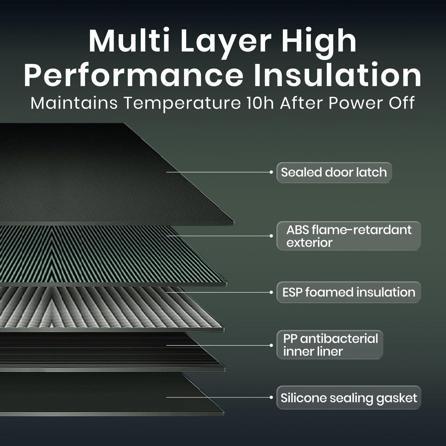 TITA 42 Qt Car Refrigerator for Tesla Model Y & Juniper, Portable 12V Dual-Zone Car Fridge Freezer, Rapid Cooling & Energy-Saving Modes, Mini Car Cooler for Travel, Camping & 12V/24V Vehicles