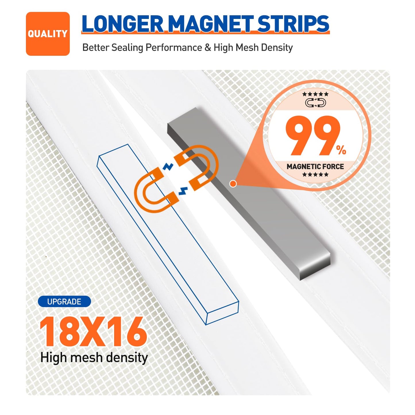 MAGZO Magnetic Screen Door Fit Door Size 72 x 96 Inch, Screen Size 74" x 97" Polyester Sturdy Mesh with Heavy Duty Full Frame Hook & Loop-White