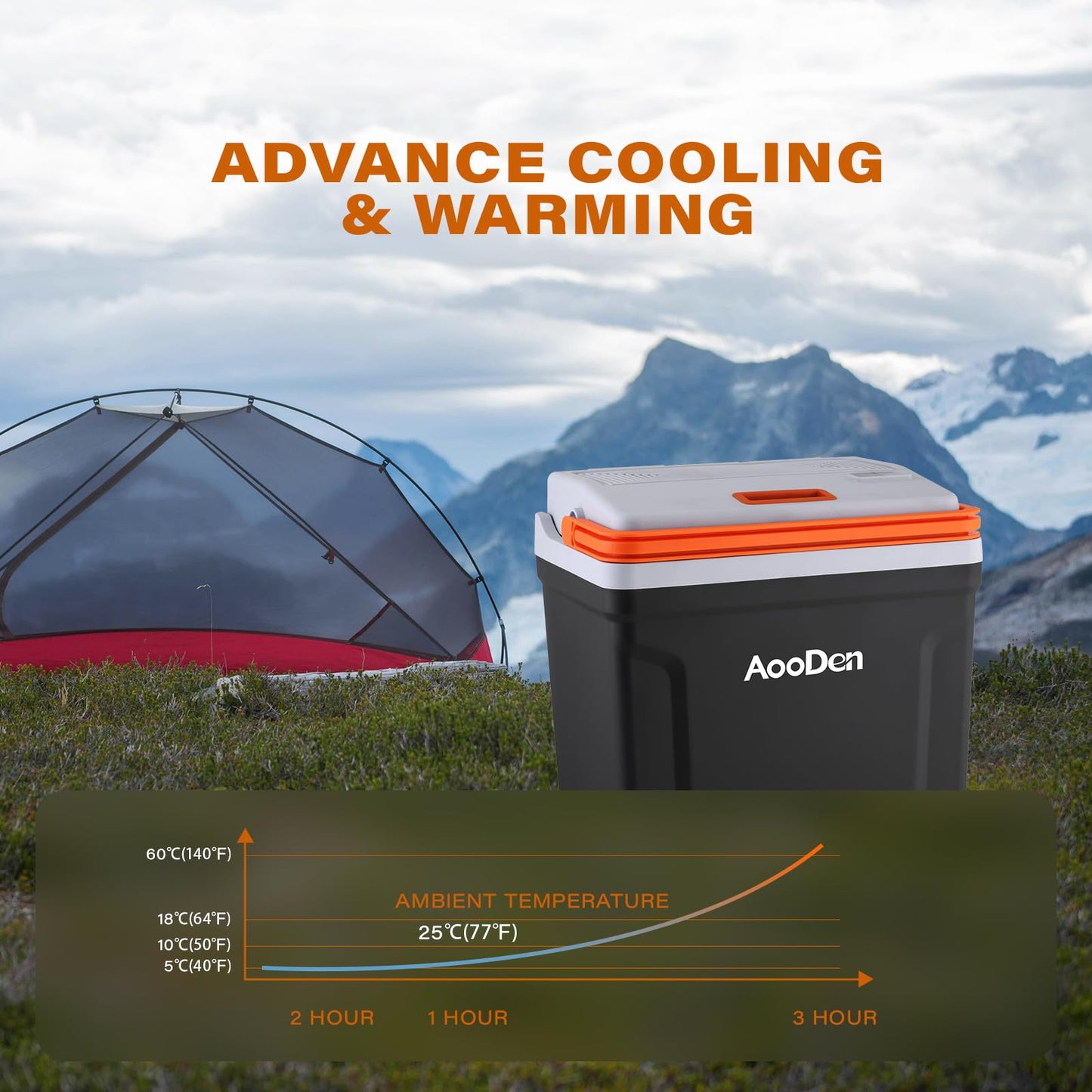 AooDen Upgrade 27 Quart (25Liter) Electric Car Cooler and Warmer with New Removable lid Design, Thermoelectric Iceless Cooler for Travel, Camping, Vehicles, Truck, Home - 12V DC and 120V