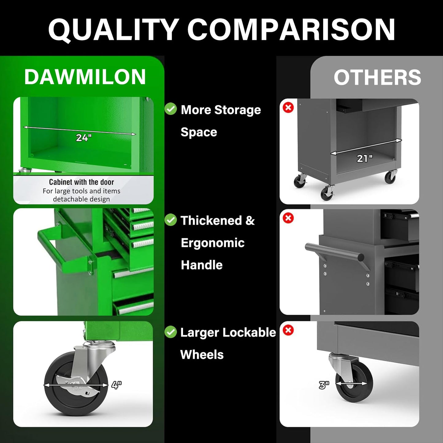 Dawmilon Tool Chest, 8-Drawer Rolling Tool Storage Cabinet with Wheels, Detachable Top Tool Box, and Locking Mechanism, Metal Tool Cart with Liner and 6 Hooks for Garage, Workshop, Green