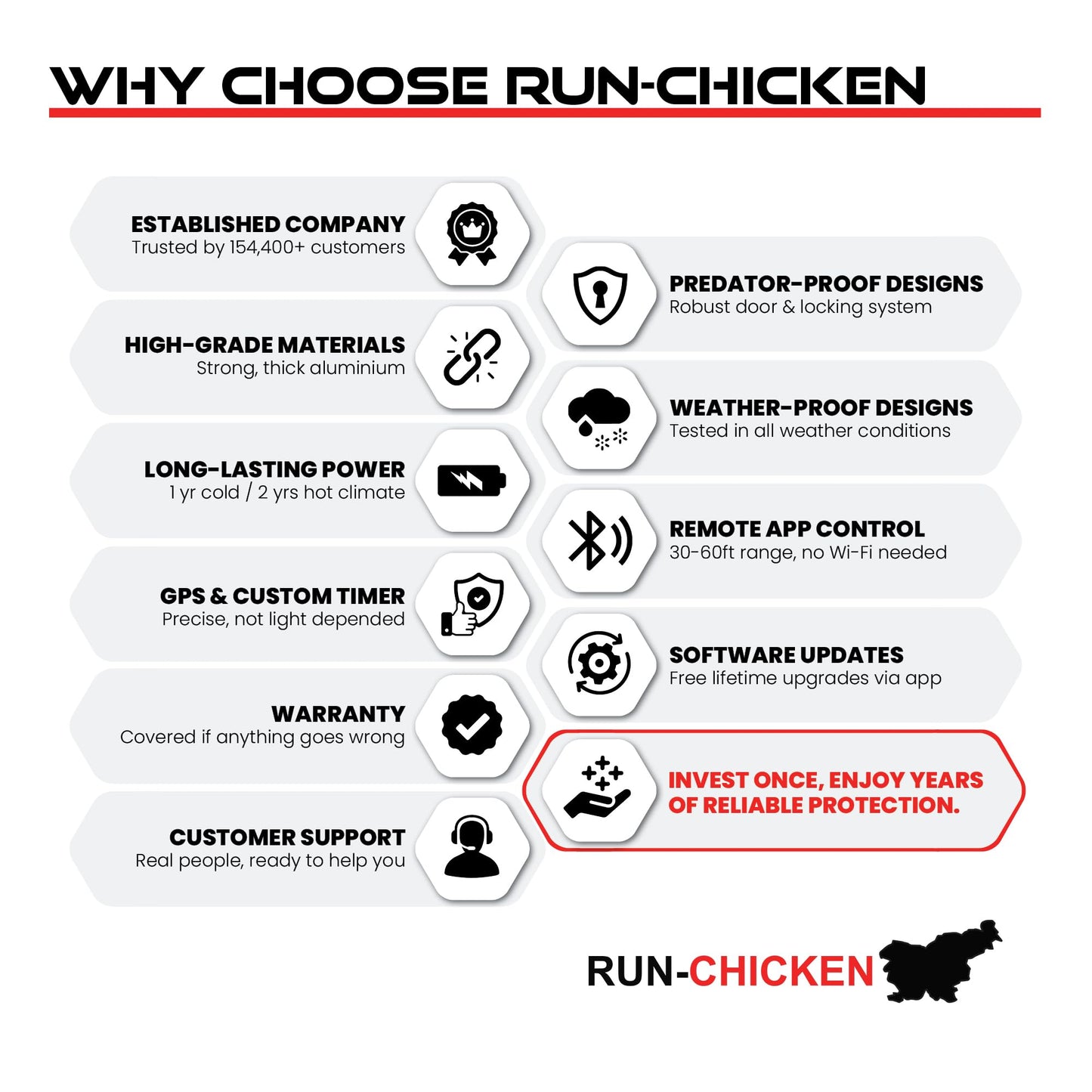 Run-Chicken Door T50 – Automatic Chicken Coop Door Opener, Battery Powered & Weatherproof Aluminum, Smart App & Timer Control, Predator Proof, Easy Install, Reliable All-Season Performance (Red)
