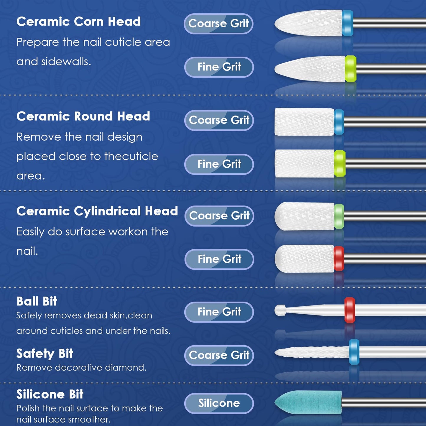21pcs Nail Drill Bits Sets with Nail Drill Holder Case, 3/32 Inch Cuticle Electric Nail File & Ceramic Acrylic Gel Nail Bit Kit, Carbide Cuticle Remover Bits for Manicure Pedicure, Home Salon