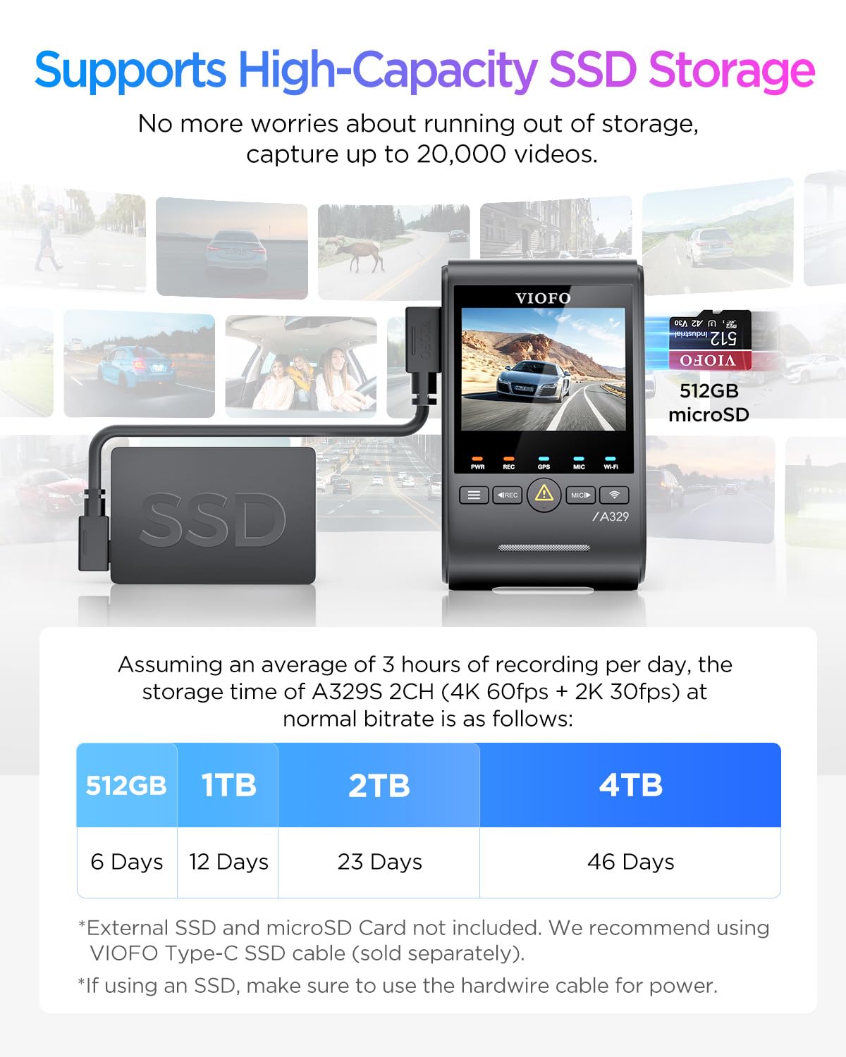 VIOFO A329S 4K 60FPS Dash Cam Front and Rear, 4K+2K Dual Dash Camera for Cars, Power Saving Parking Mode, Wi-Fi 6 App Control, Dual STARVIS 2 Sensors, Supports up to 4TB SSD