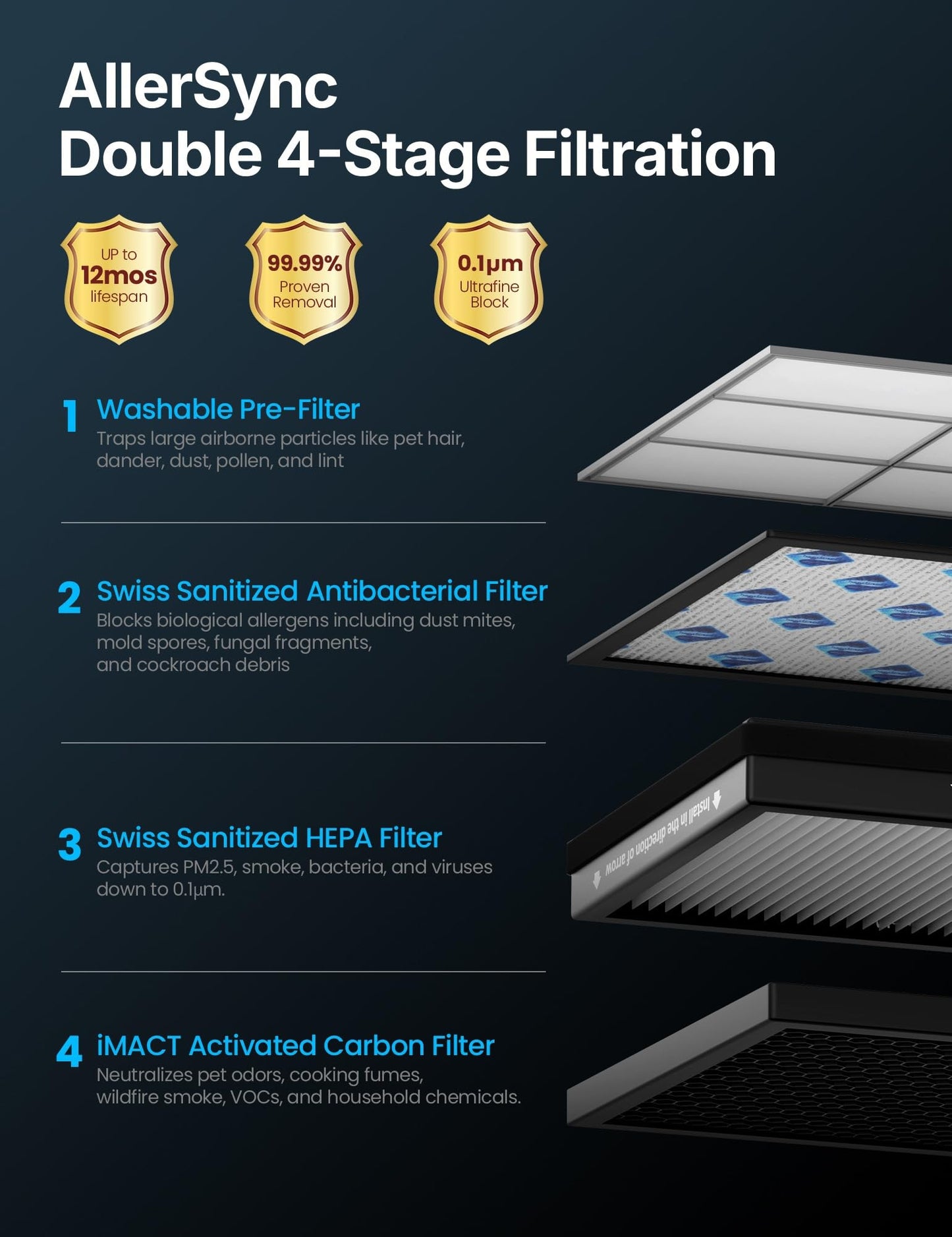 CleanForce Extra Large Air Purifier for Home Large Room,H13 HEPA Air Purifier with Carbon,Covers 3000ft² Office,Bedroom,Industrial Environment,Remove 99.97% Dust,Smoke,Odor,Pollen,VOCs MEGA1000 New