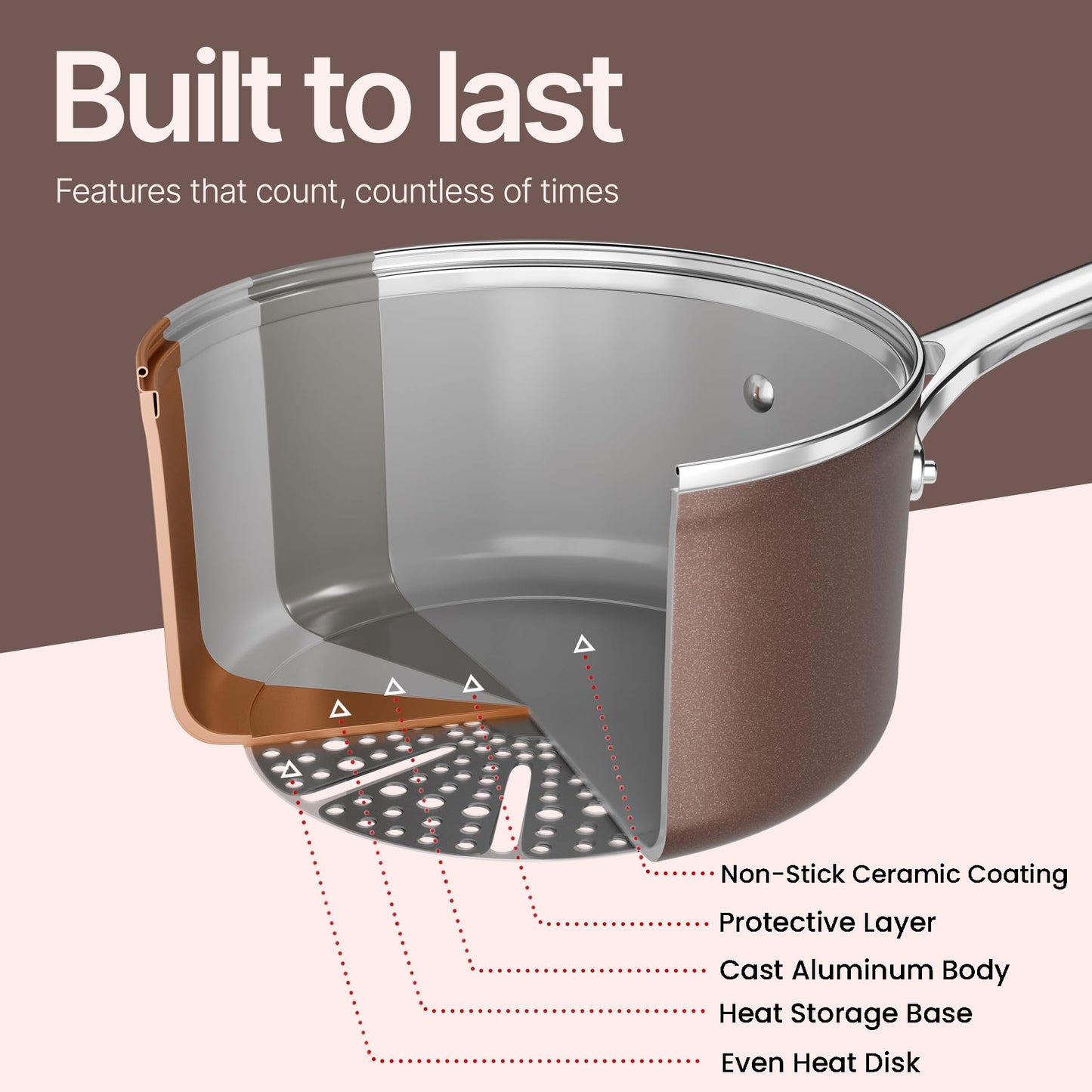 Crystal Kung Minkoff Ceramic Cookware Set – 14-Piece Pots and Pans Set with Lids, Silicone Utensils & Oven Mitts, Nonstick and Non-Toxic, PTFE/PFAS Free, Dishwasher & Stovetop Safe Up to 500°F