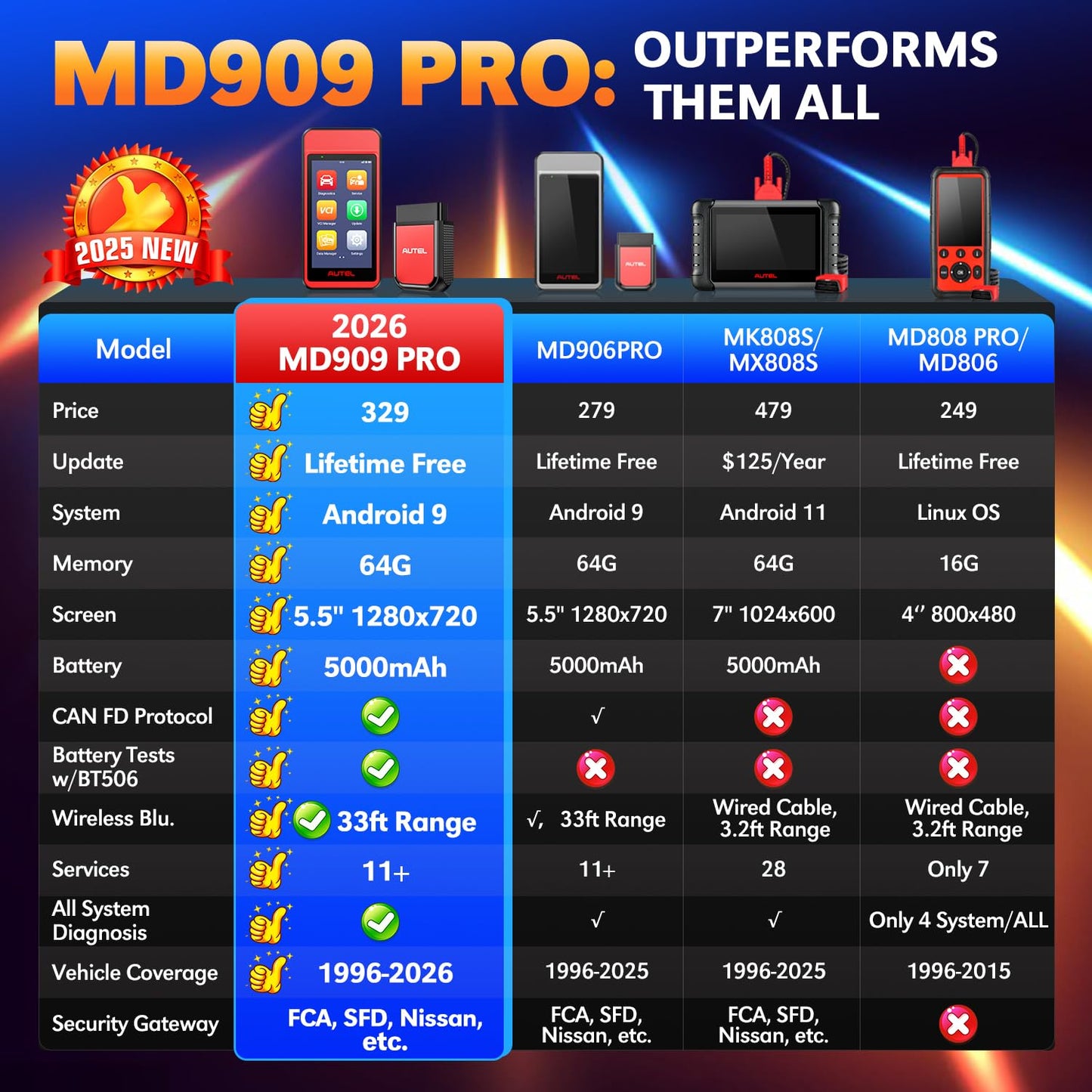 Autel MD909 PRO MaxiDiag OBD2 Scanner, 2026 MD909PRO BT Lite of MaxiCOM MK808S MX808S MK900, CAN FD, All System Diagnostic Tool, Up of MD906 PRO MD808 MD806, 11 Service, Battery Test, Free Update, FCA