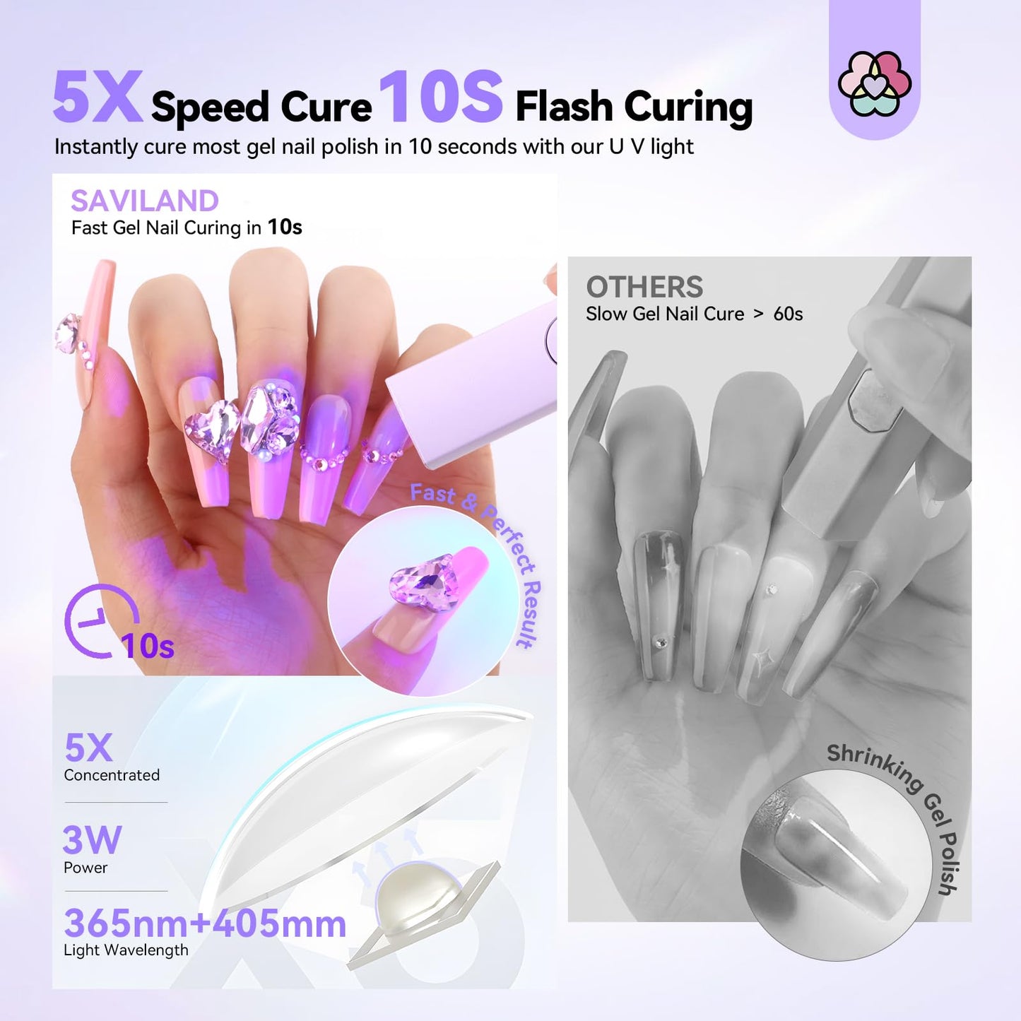 SAVILAND Nail Stand for Press On Nails Display:15pcs Nail Stand Set 3X Strong Magnet Fake Nail Holder Painting Handheld U V Light for Nails: 3W Portable Mini UV Light for Gel Nail Sticker