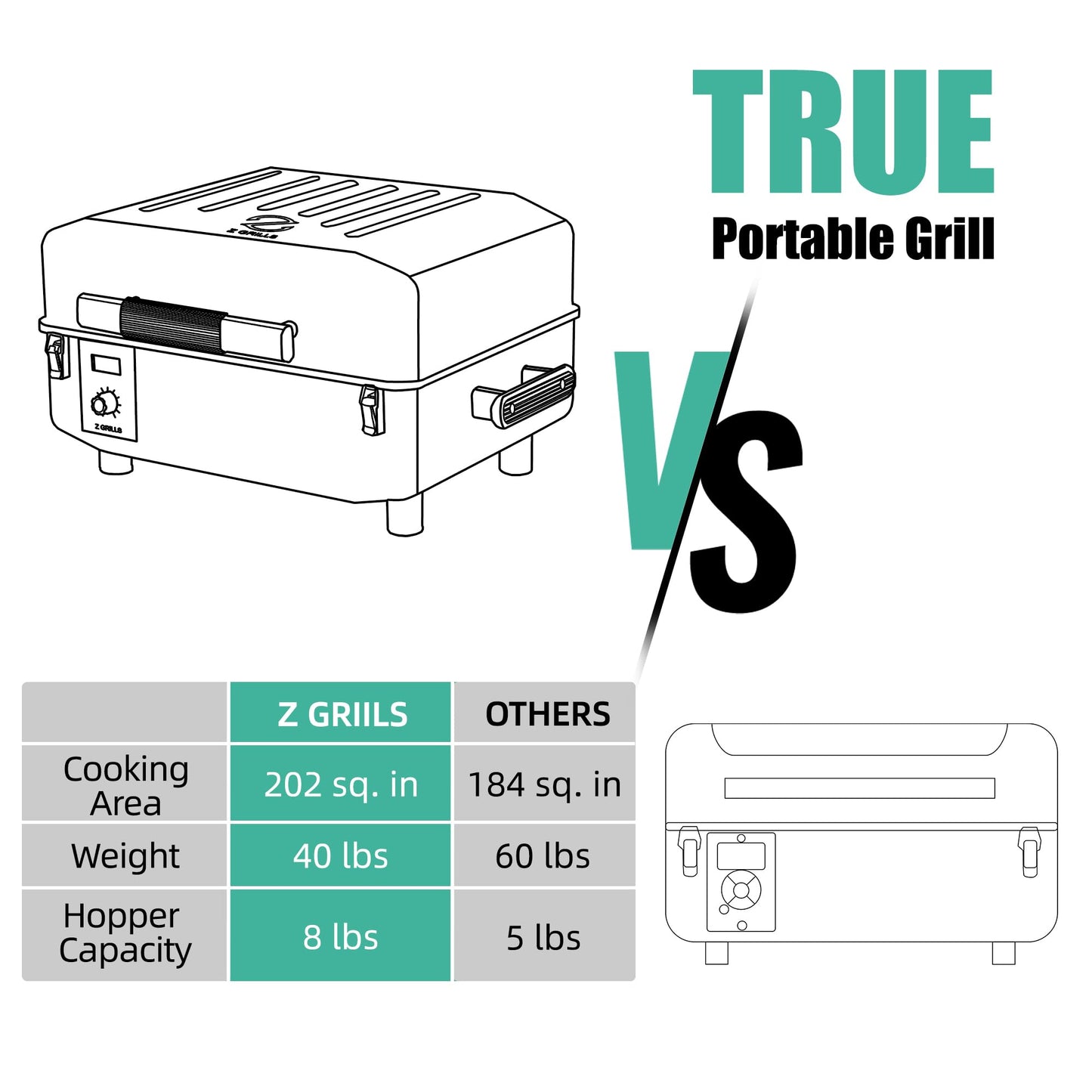 Z GRILLS Portable Pellet Grill Table Top BBQ Smoker with Digital Control, ZPG-200A