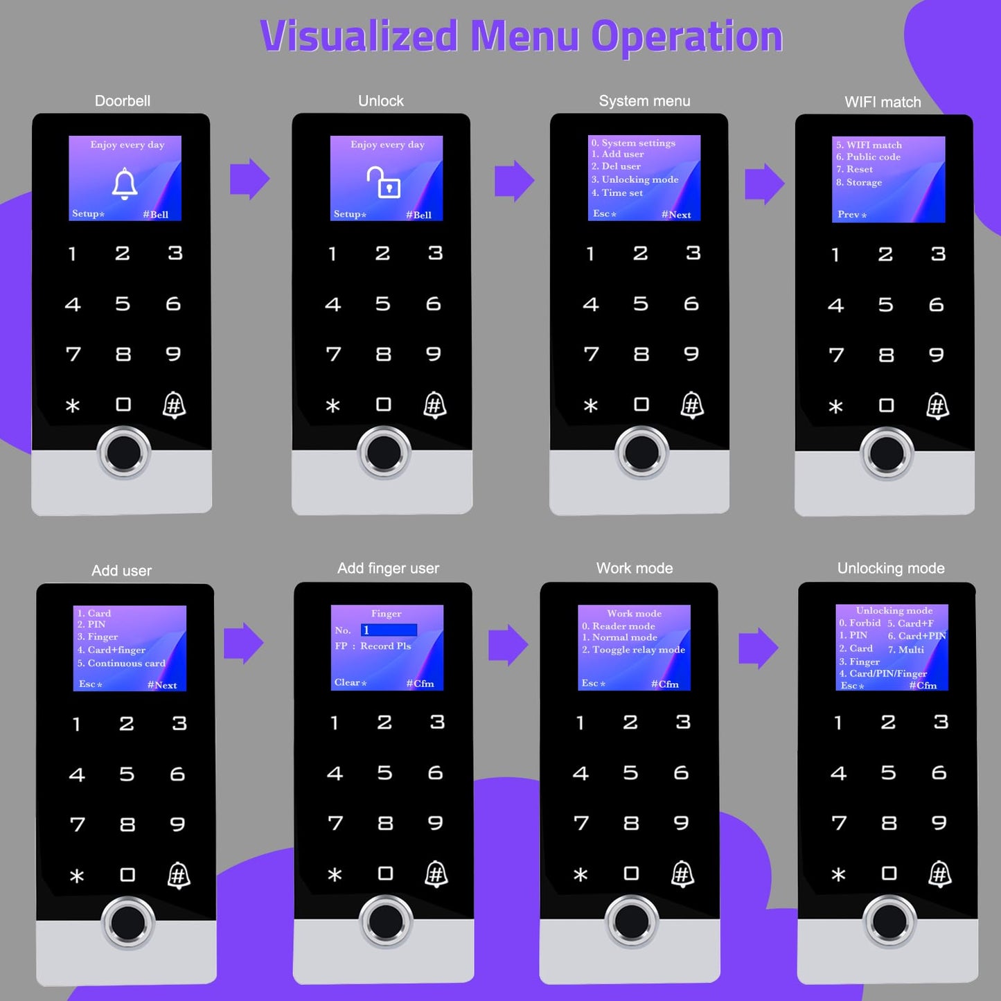 Wireless WiFi TUYA Access Control System with LED Screen/Voice, Fingerprint Password Stand-Alone Door Access Control Keypad, WG26/34 EM Card Reader Access Controller, Full Metal Weatherproof