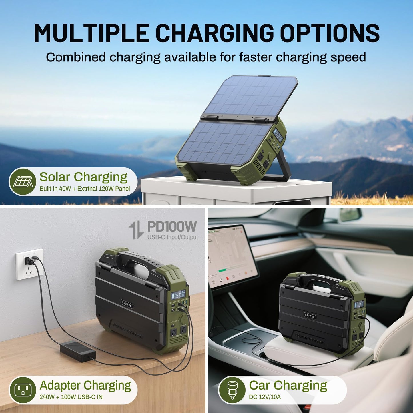 BROWEY 1600W (3200W Peak) Portable Power Station, 1024Wh LiFePO4 Battery with Built-in Solar Panel, 100W USB-C PD, Solar Generator for Camping, RV, Home Backup, Emergency