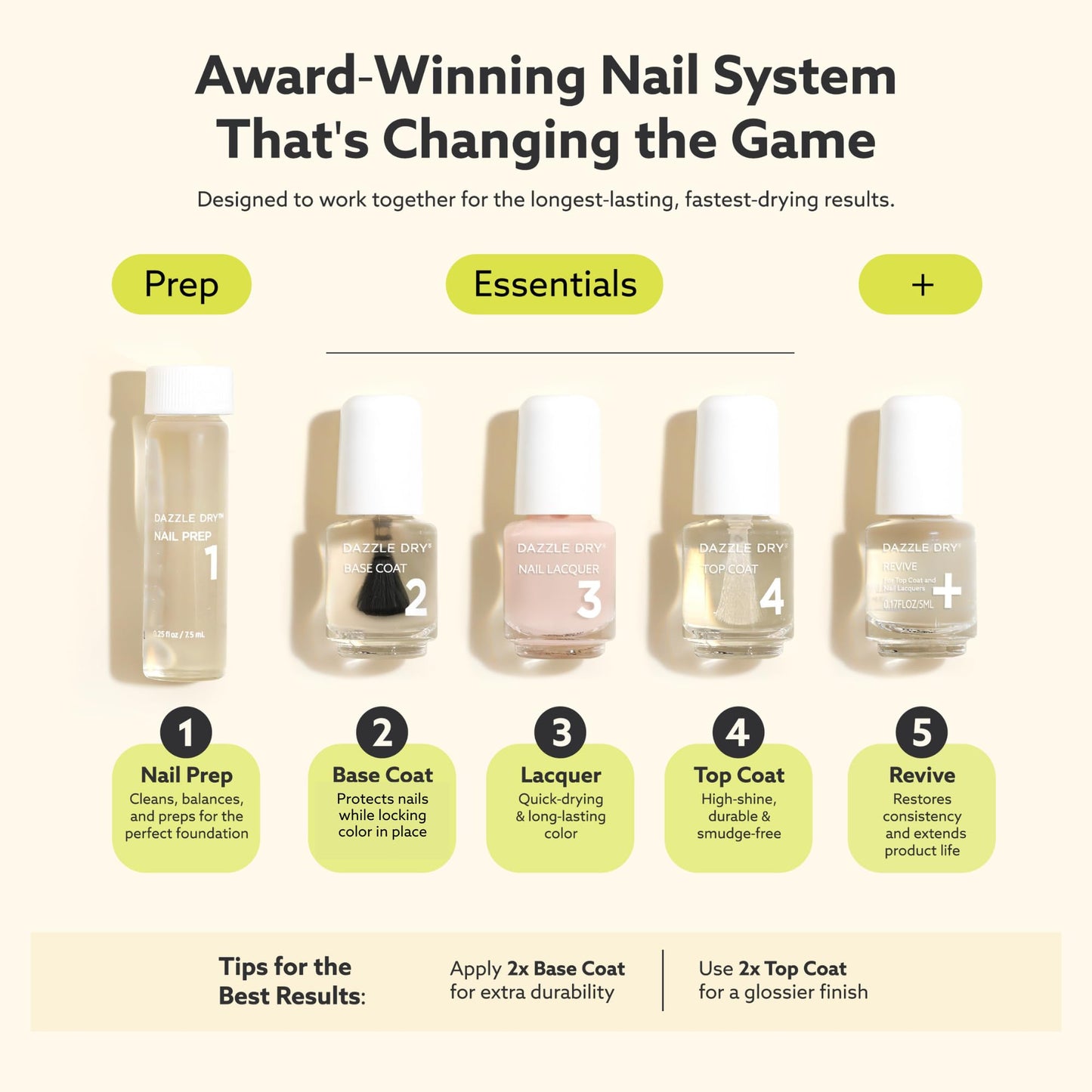 Dazzle Dry Mini Kit 4 Step System - Not Quite Nude, a full coverage peaches-and-cream nude. Full coverage cream. (5 Piece Kit / 5 Manicures)