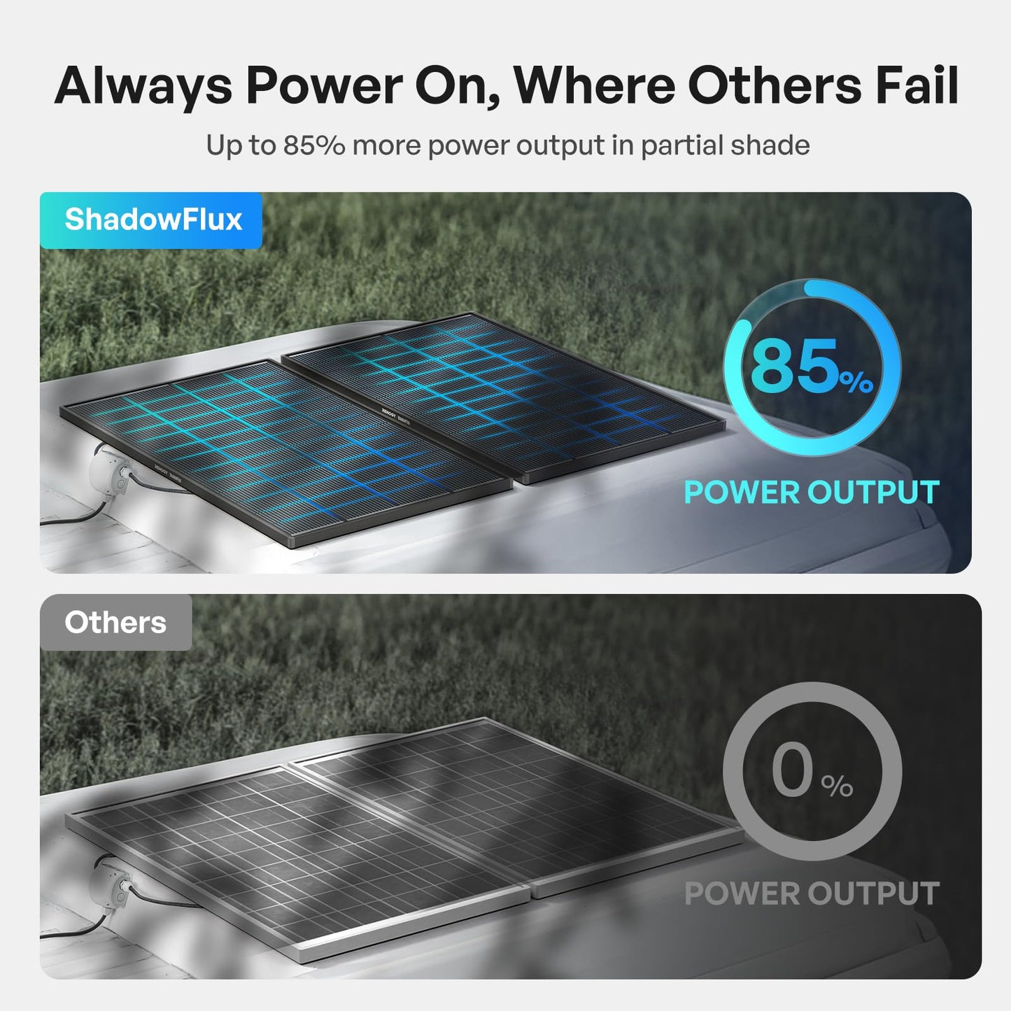 Renogy ShadowFlux Solar Panels, N-Type Anti-Shading Panels for 12V/24V Systems with 25% High-Efficiency PV Modules, 120W ShadowFlux N-Type Panel