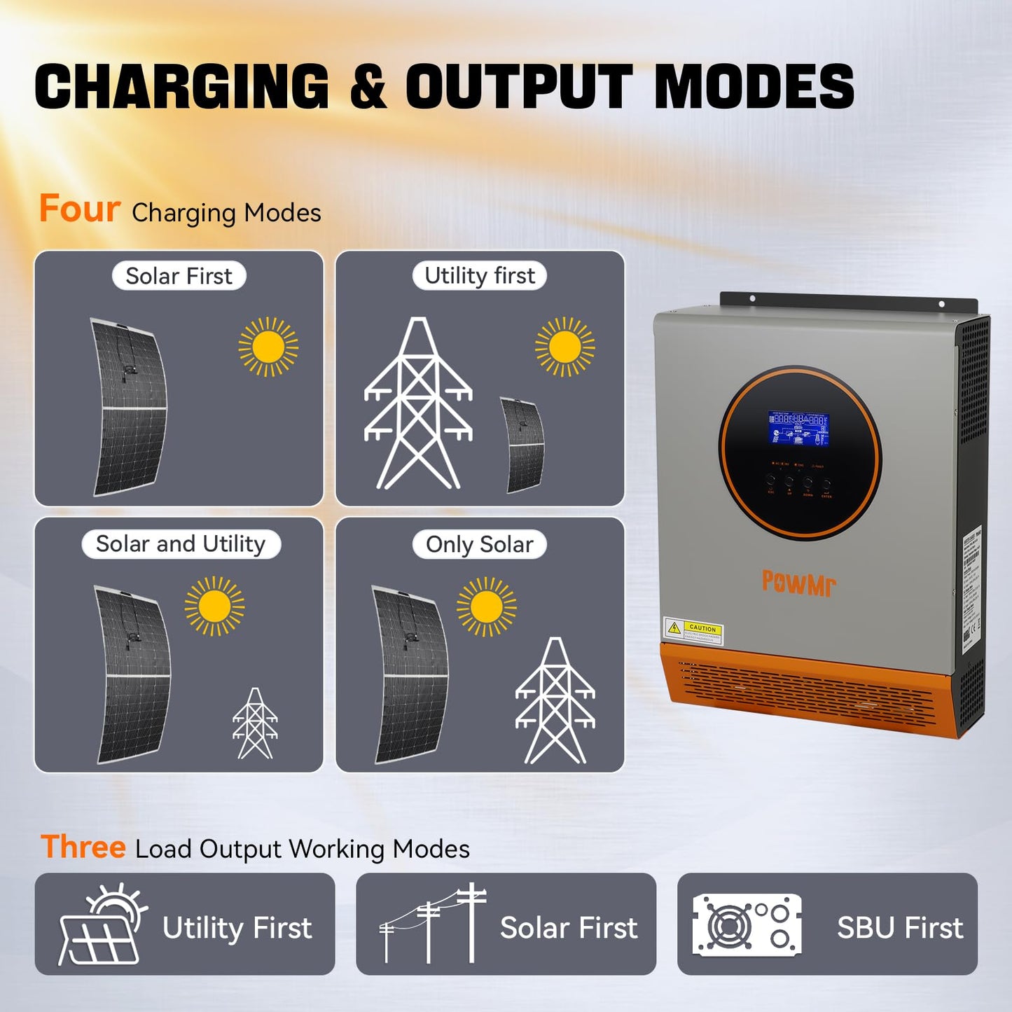 PowMr 2400W Solar Inverter, 24VDC to 110V/120VAC, Pure Sine Wave with 50A PWM Charge Controller, for Homes, RV, Hybrid Inverter for 24V Lead-Acid, Sealed Gel/AGM Battery, Off-Grid Systems