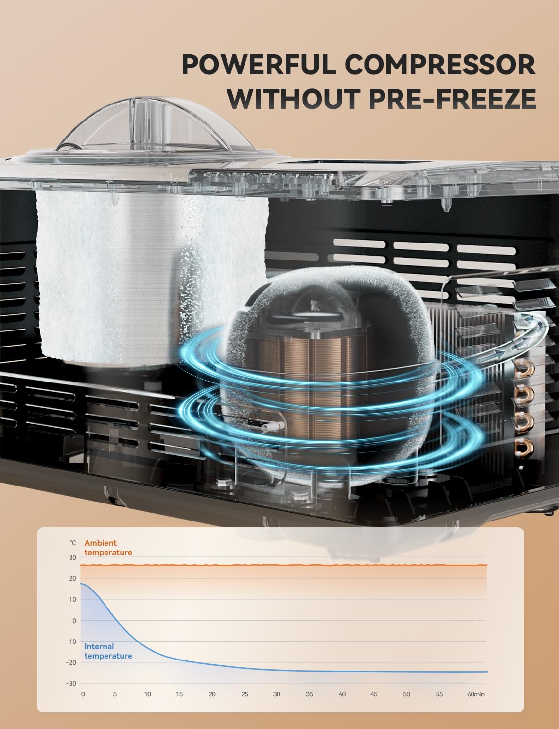 COUPLUX Ice Cream Maker, Fastest Freezing 2.1QT Ice Cream Machine with Built-in Compressor Easy Operate & Clean Automatic Ice Cream Maker Machine All Stainless Steel, LCD Display