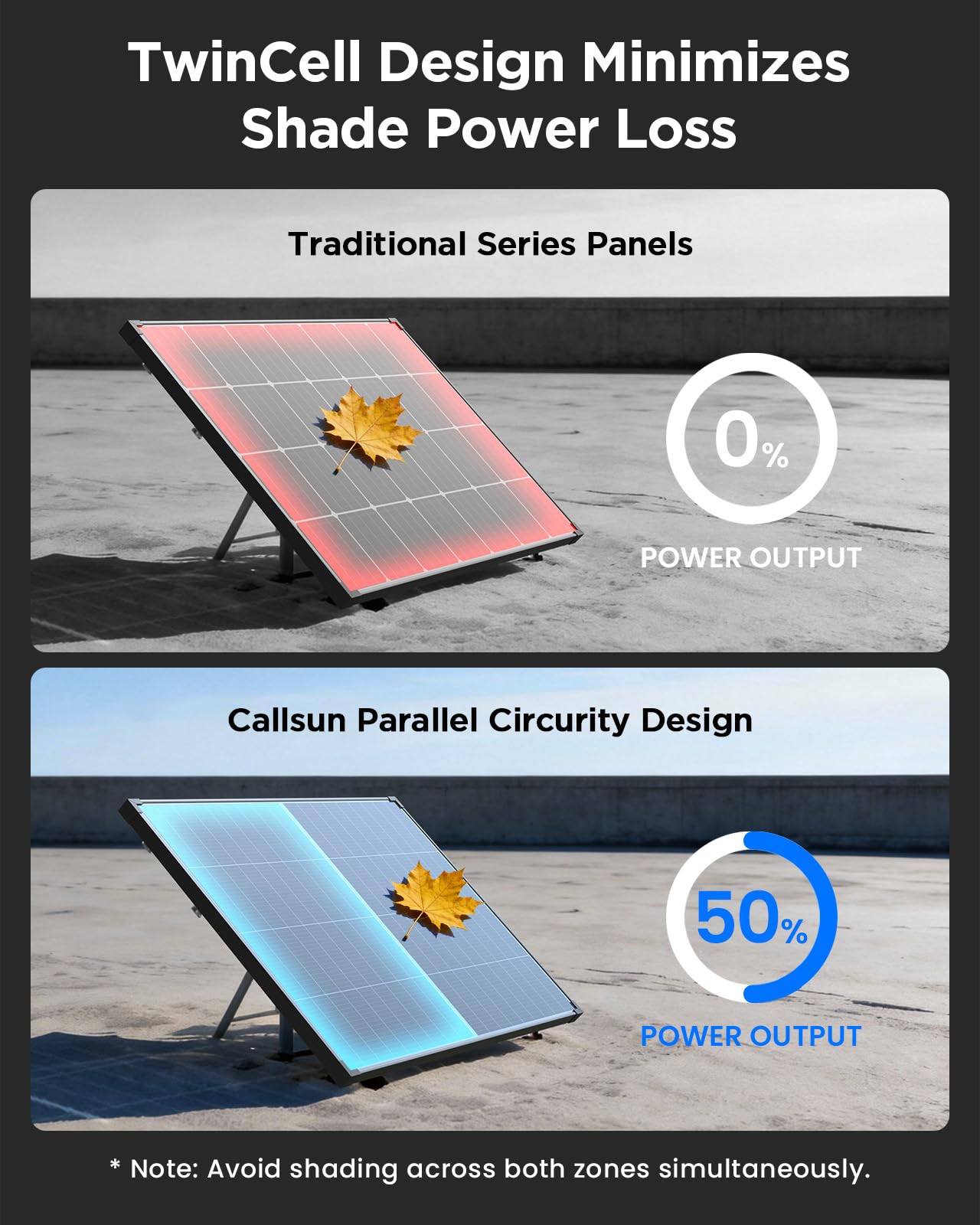 Callsun 180W N-Type Bifacial Solar Panel 12V- 25% High-Efficiency 16BB Cells, Dual-Module Parallel Anti-Shade Design, 30% Extra Dual-Sided Output, for RV Van Camping Home Rooftop Off-Grid Systems