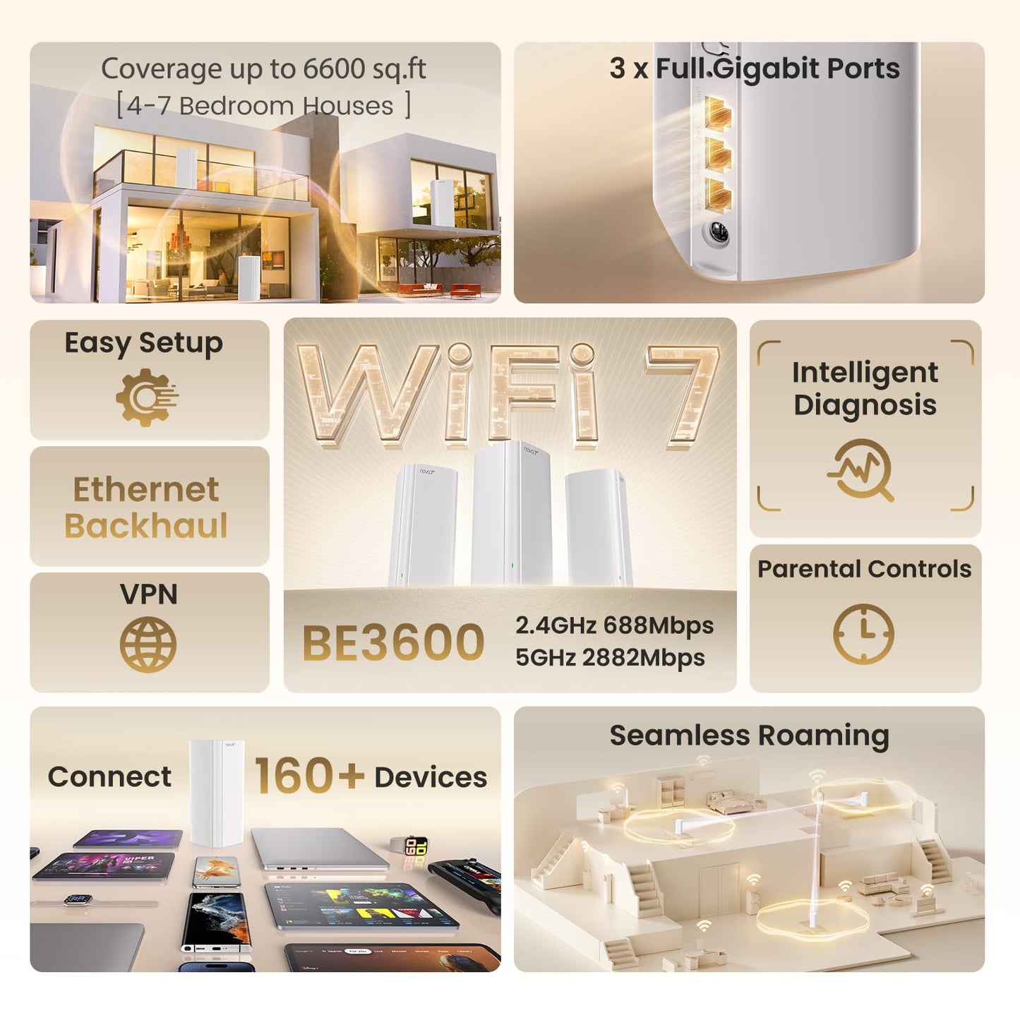 Tenda WiFi 7 Mesh System BE3600 – Dual Band Mesh WiFi System for Home, Covers Up to 6,600 Sq. Ft., Seamless Mesh Network with 3 Gigabit Ports, Supports 160+ Devices, MLO, VPN, 4K QAM, ME3 Pro (3-Pack)
