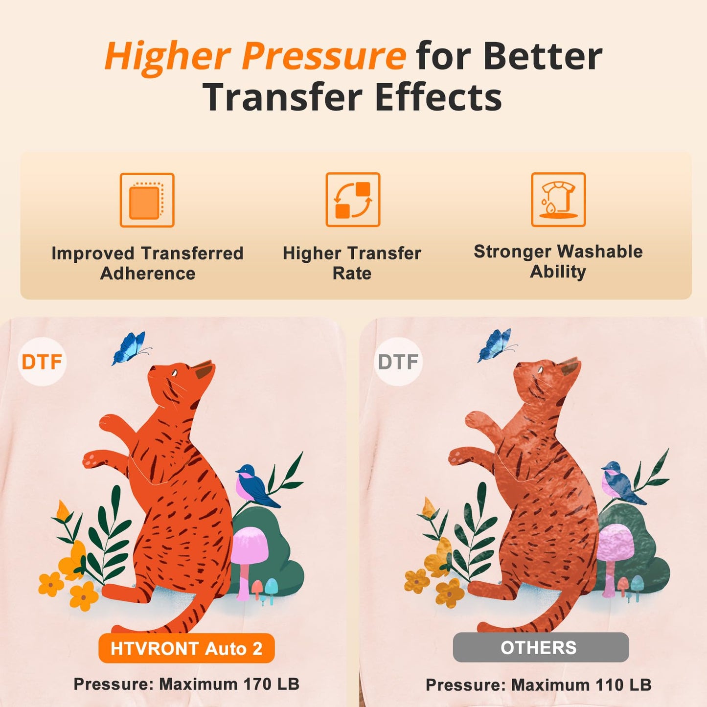 【Premium Bundle】 HTVRONT Automatic Heat Press 2 + HTVRONT Automatic Heat Press Accessories Kit + 2 Pack Cutting Mats 12x12 + 8 Pcs 3D Puff Vinyl + 10" x 8ft Gold Glitter HTV Heat Transfer Vinyl