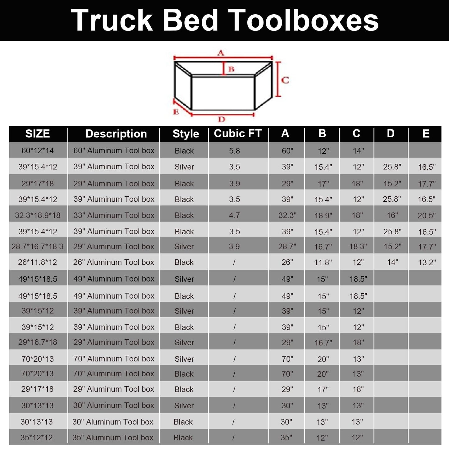 confote 26 Inch Heavy Duty Aluminum Stripes Plated Tool Box Pick Up Truck Bed RV Trailer Tongue Toolbox Waterproof Storage Organizer with Lock and Keys - 26 X 11.8 X 12 inch,Black