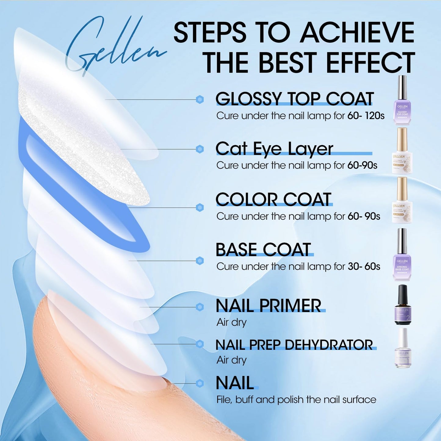GELLEN Jelly Blue Gel Nail Polish Set, 6pcs Transparent Jelly Blue with Silver Glass Cat Eye Gel Nail Polish with Magnet, for Salon Nail Art at Home DIY